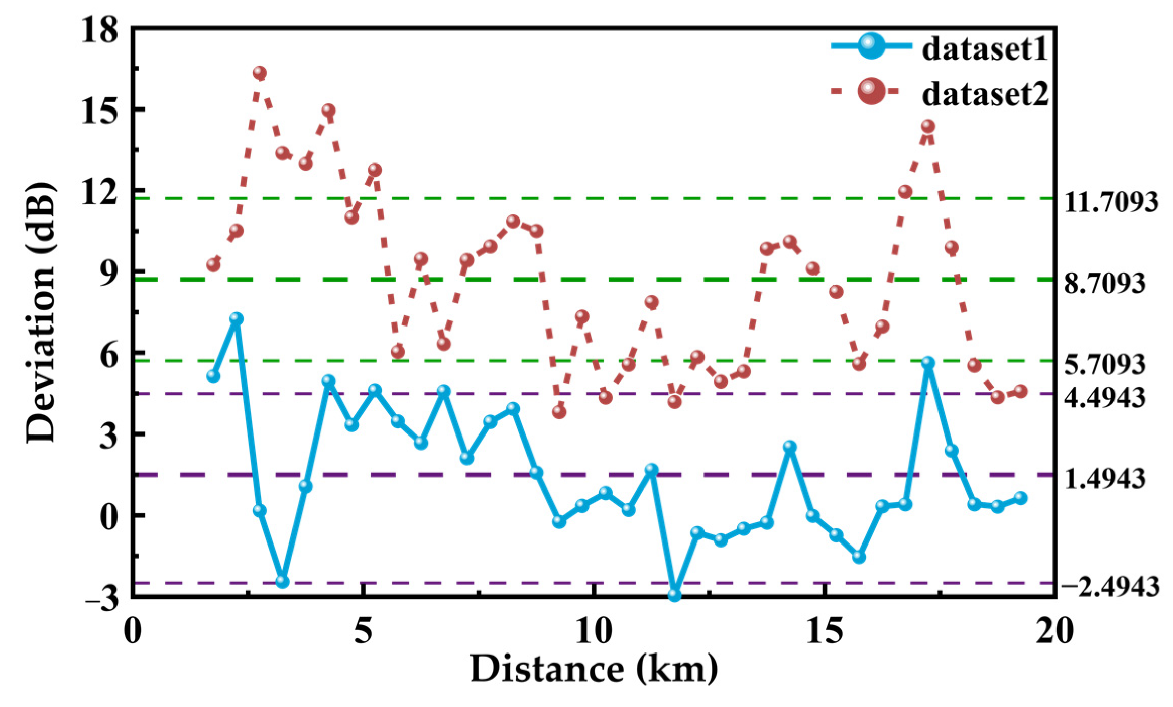 Atmosphere 15 00280 g006