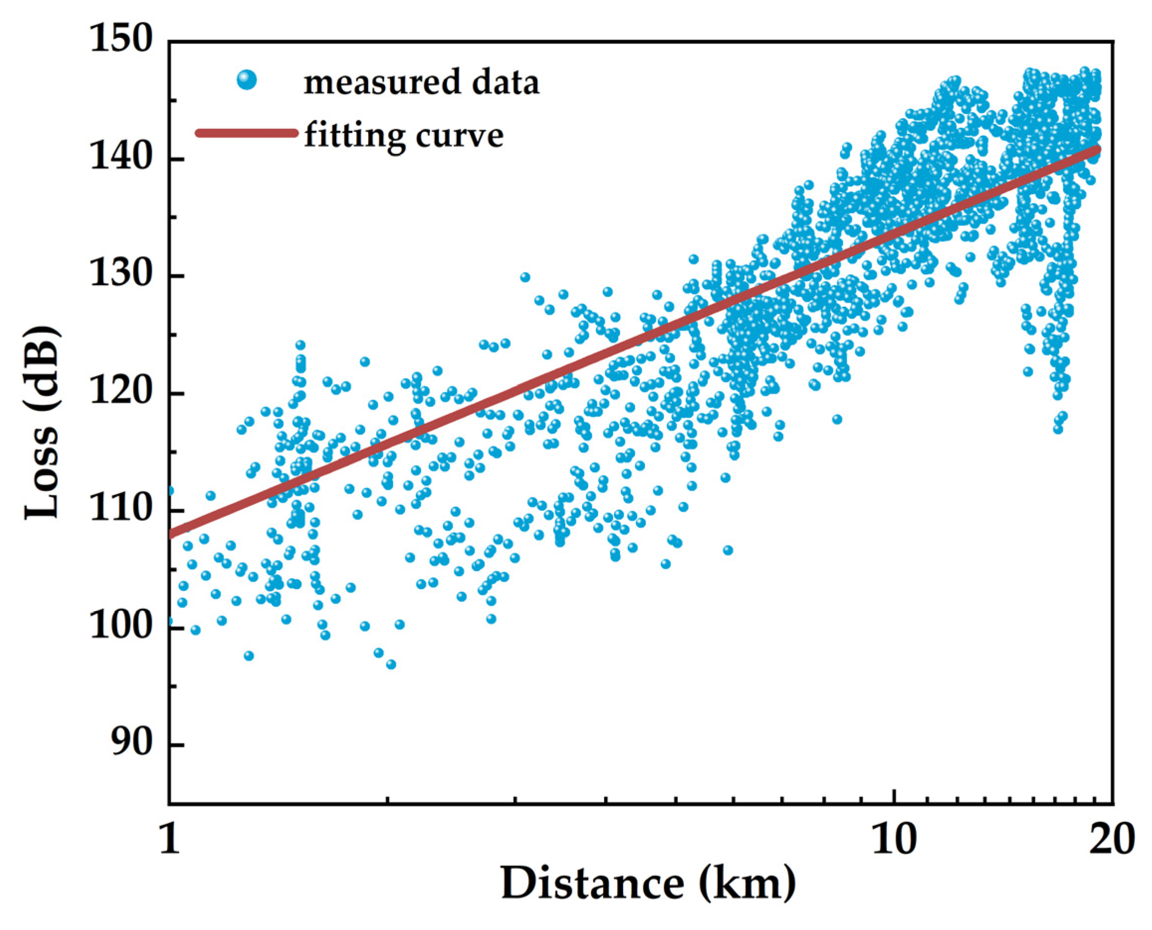 Atmosphere 15 00280 g007
