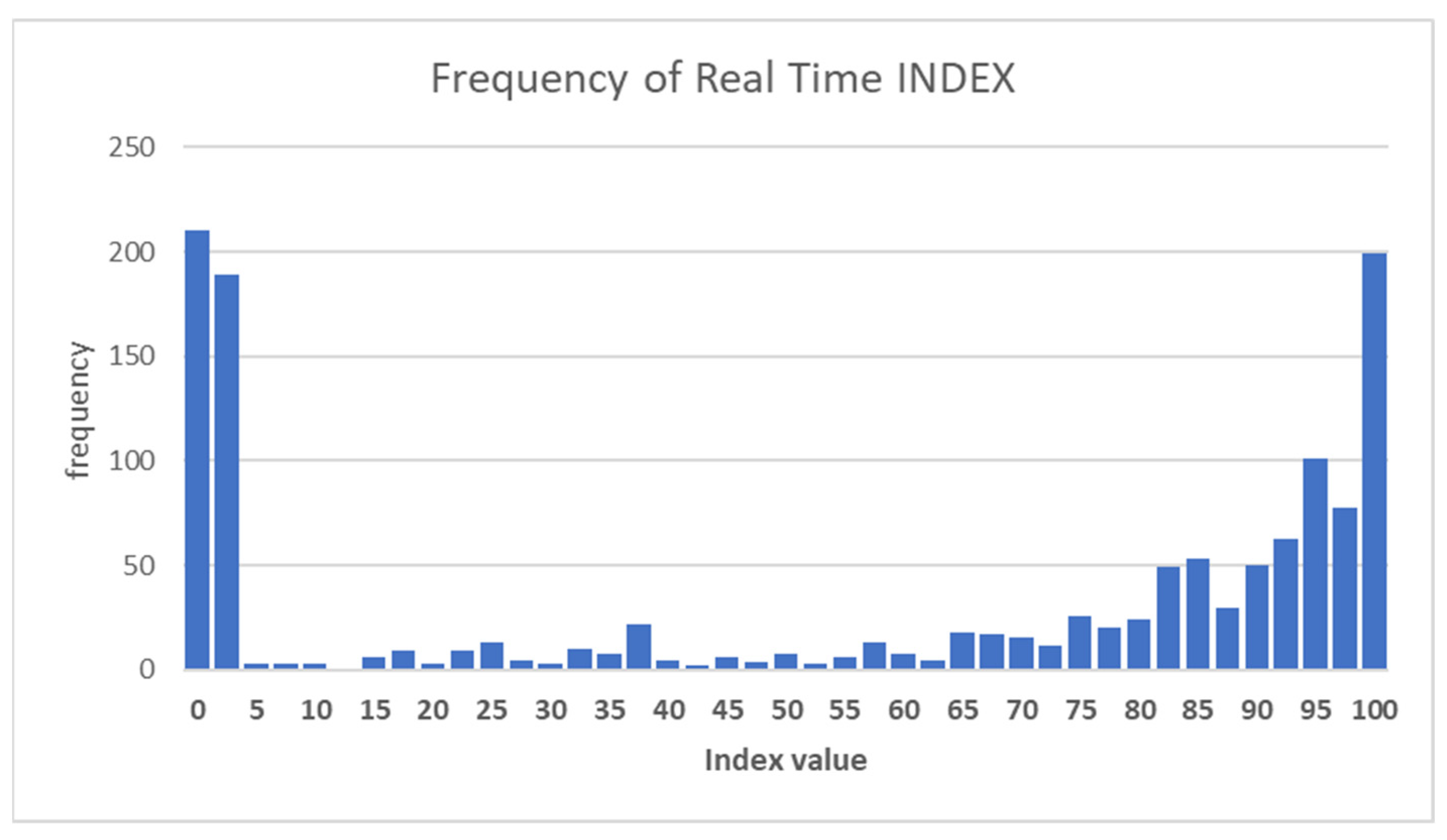 Atmosphere 15 00345 g003