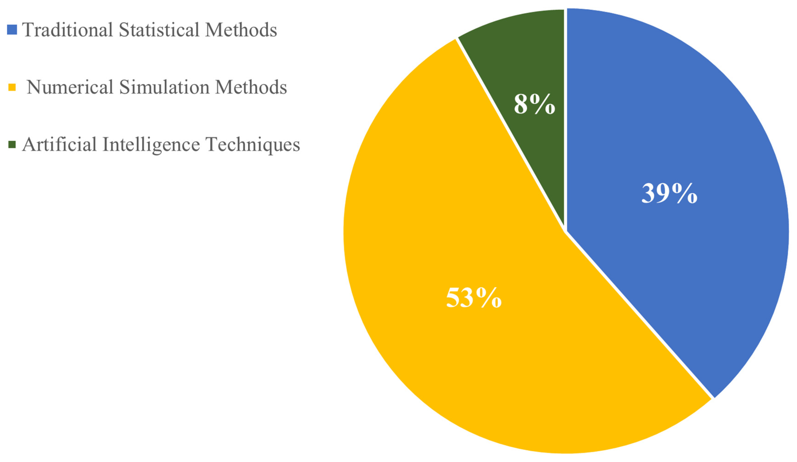 Atmosphere 15 00359 g002