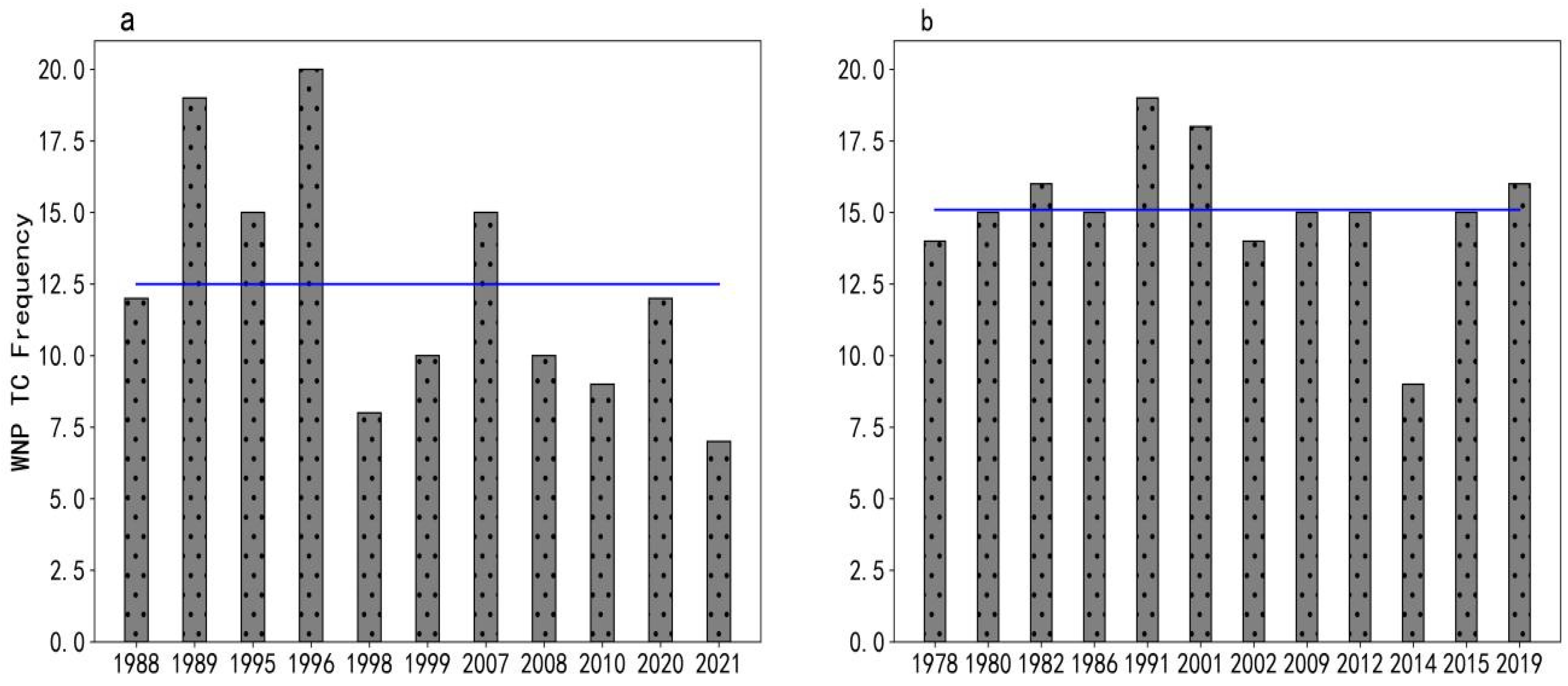 Atmosphere 15 00373 g003