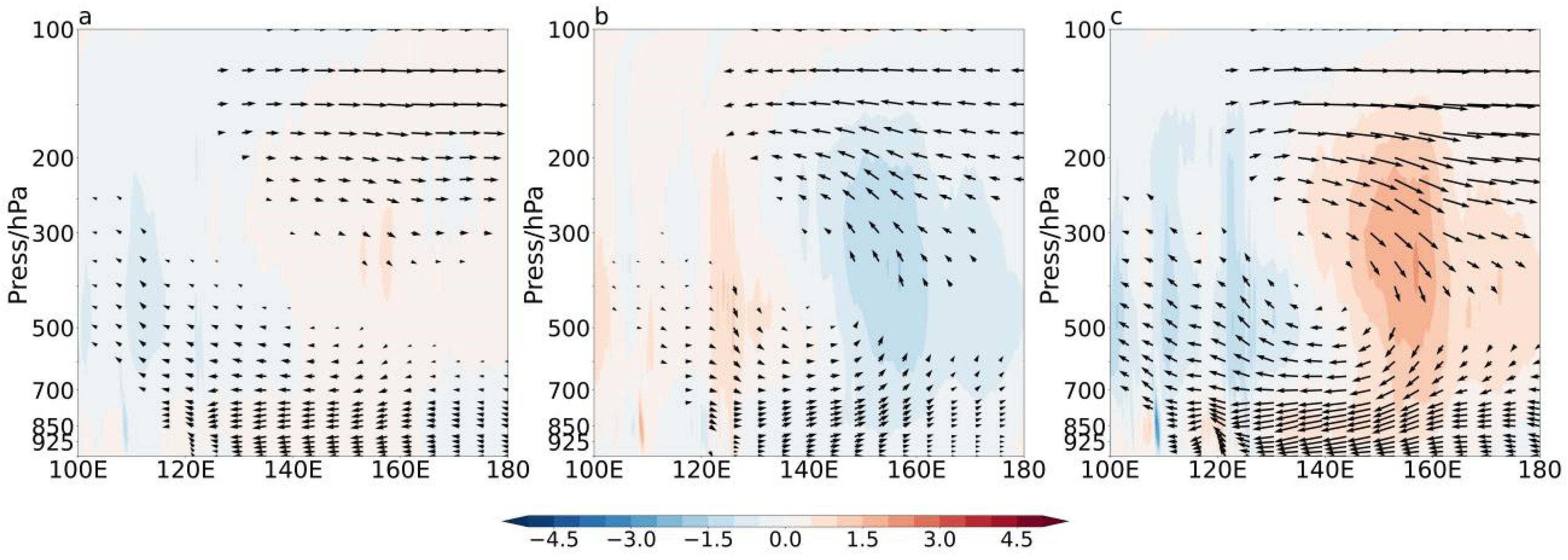 Atmosphere 15 00373 g007