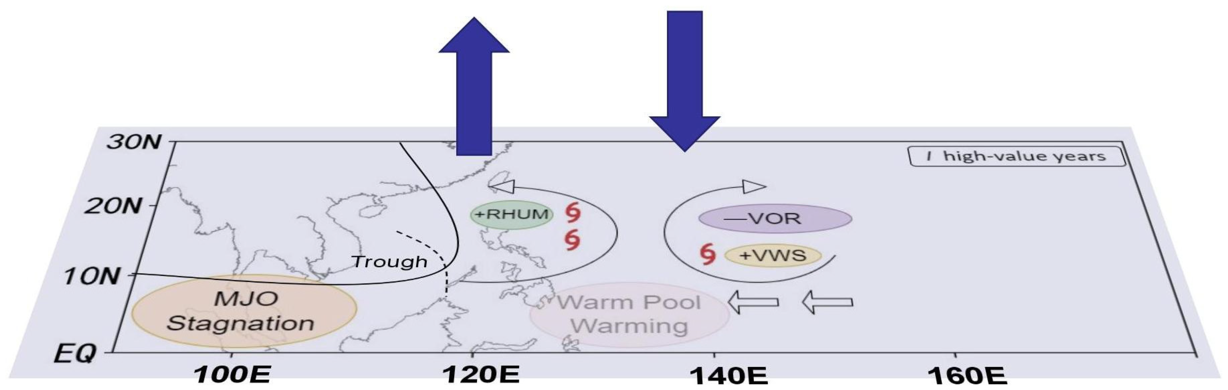 Atmosphere 15 00373 g012