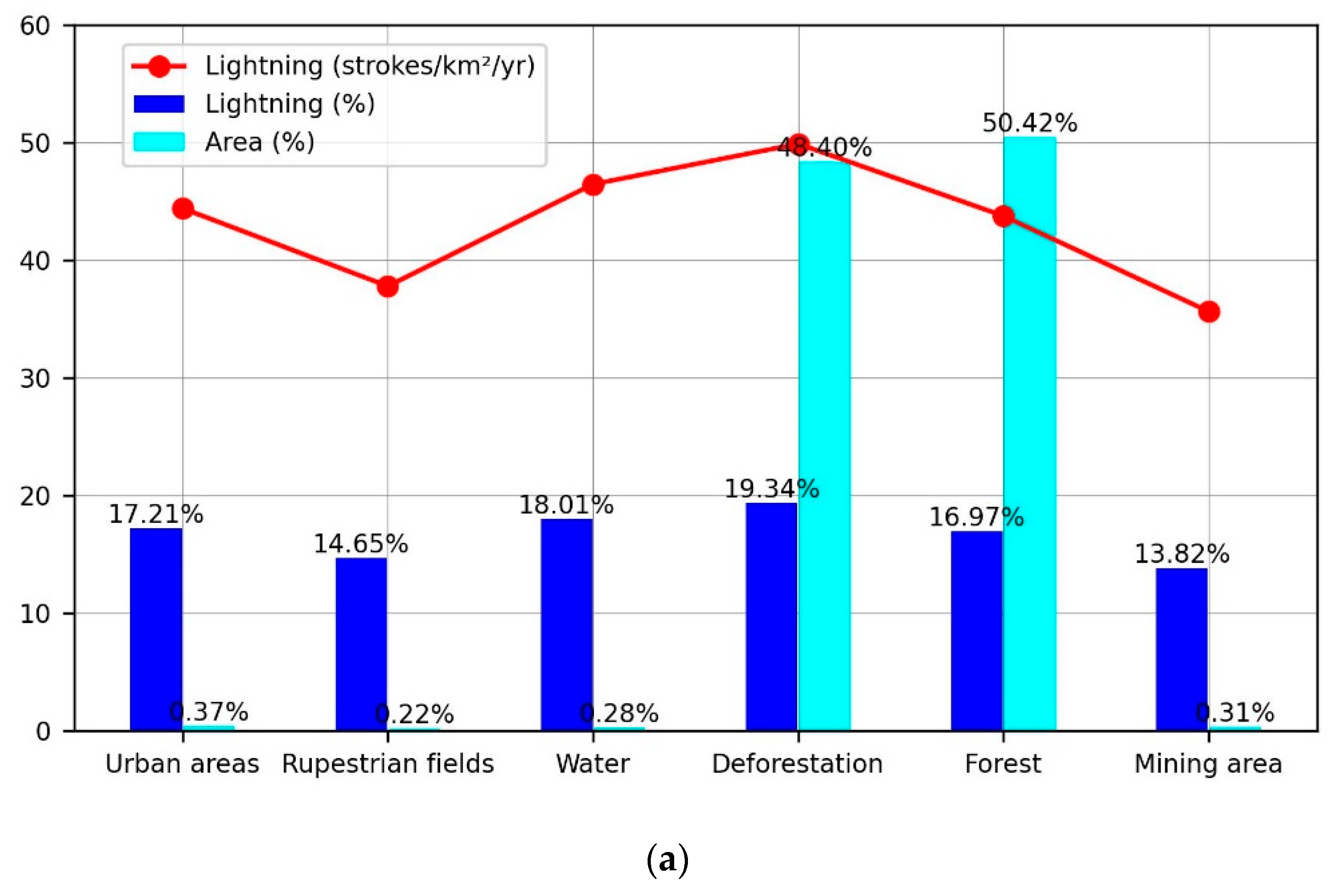 Atmosphere 15 00375 g005a