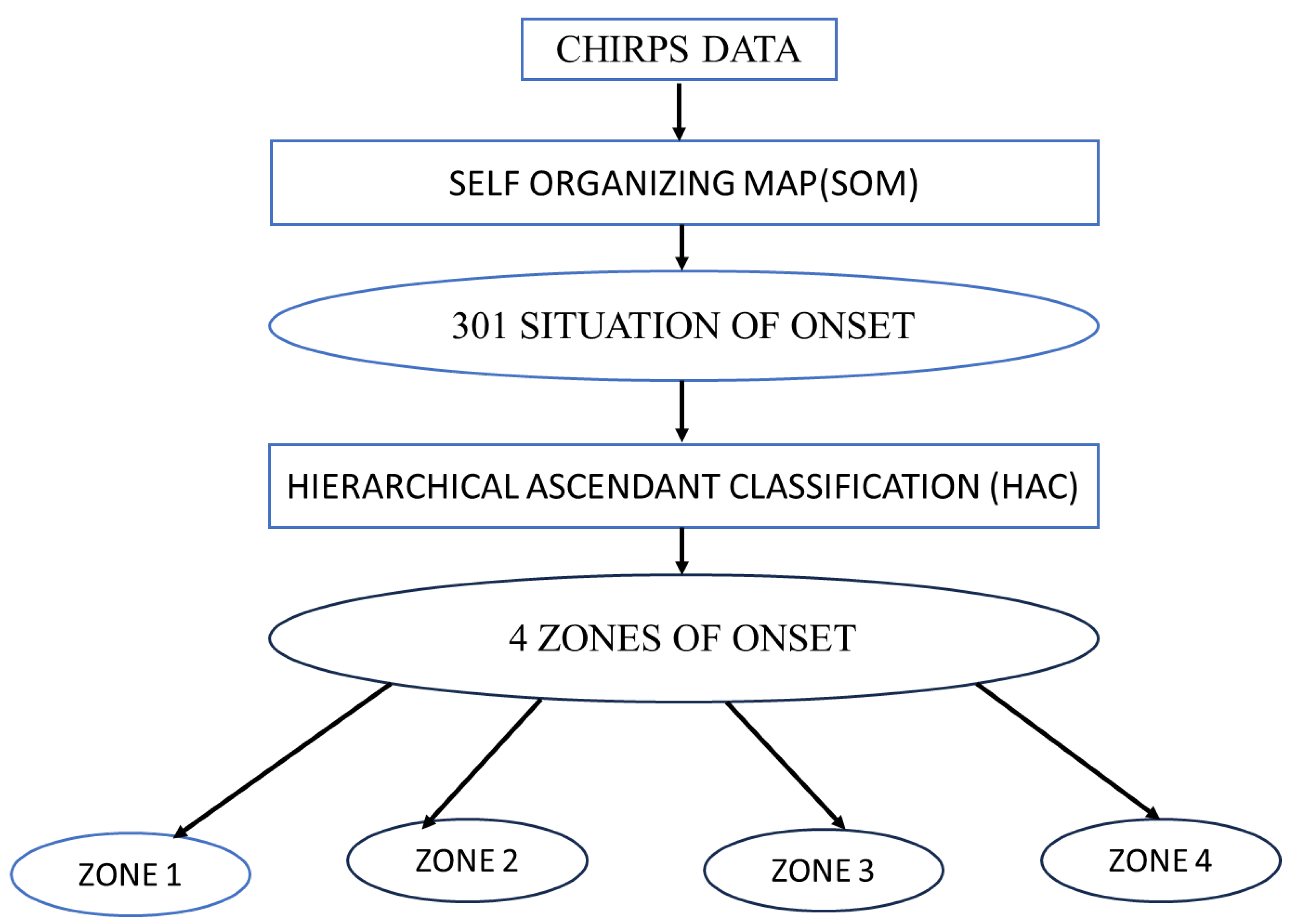 Atmosphere 15 00378 g002
