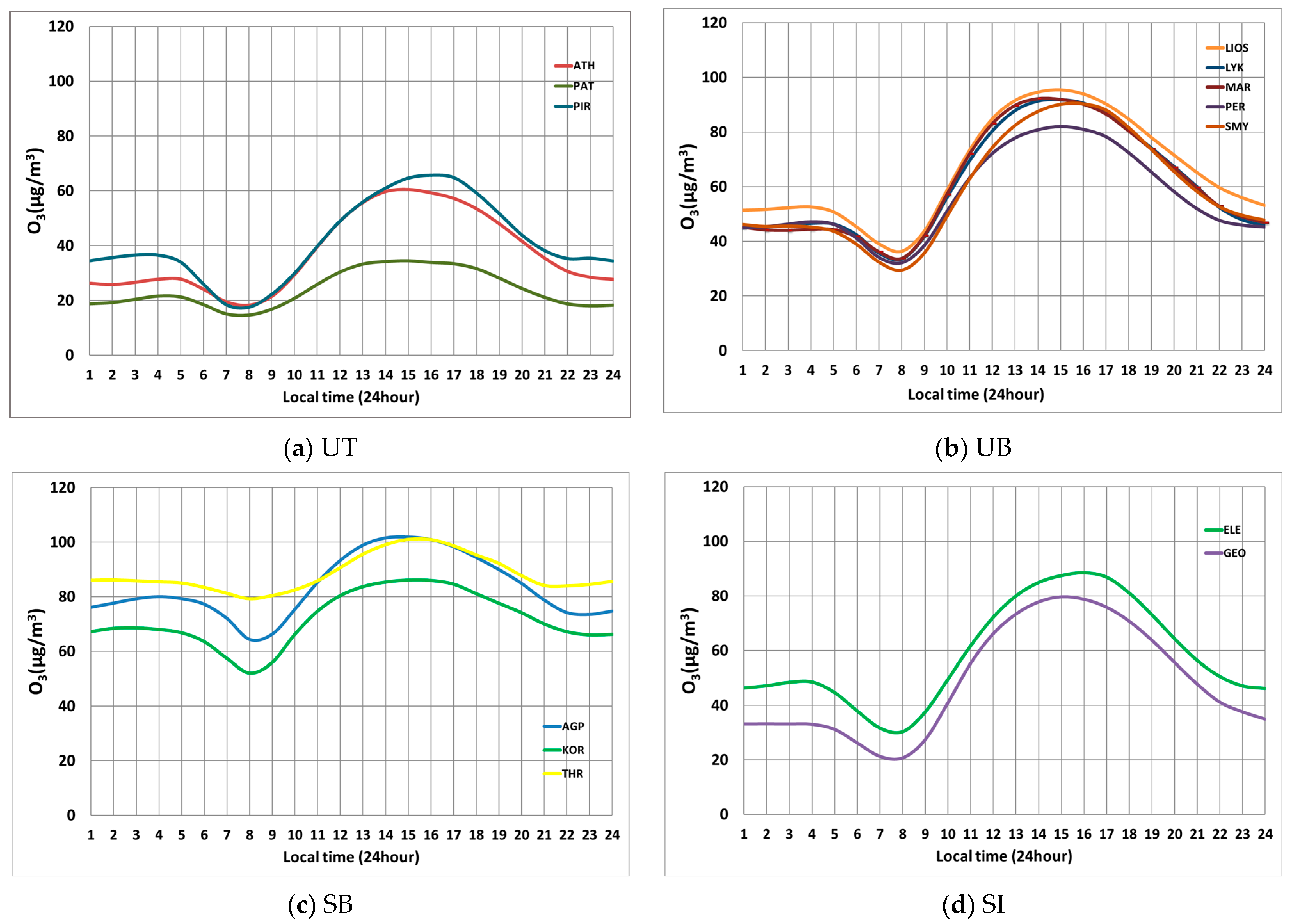 Atmosphere 15 00380 g004