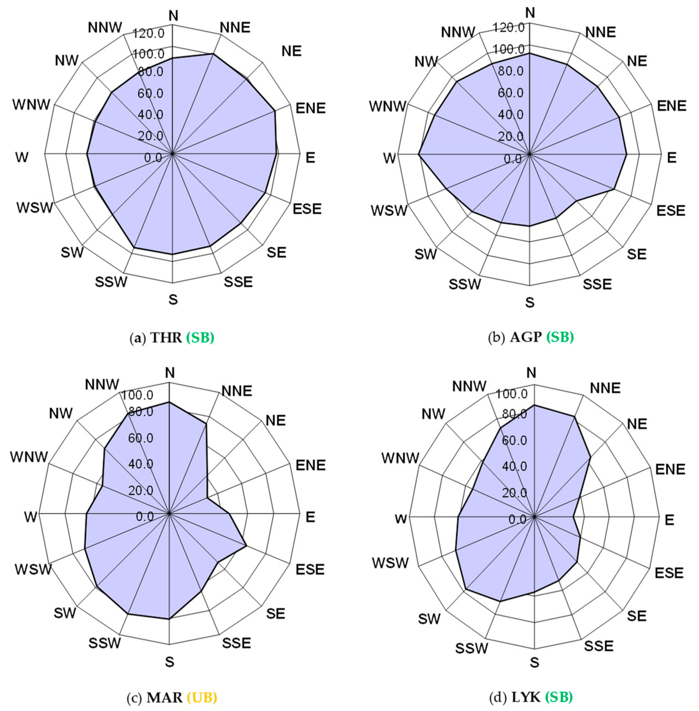 Atmosphere 15 00380 g005