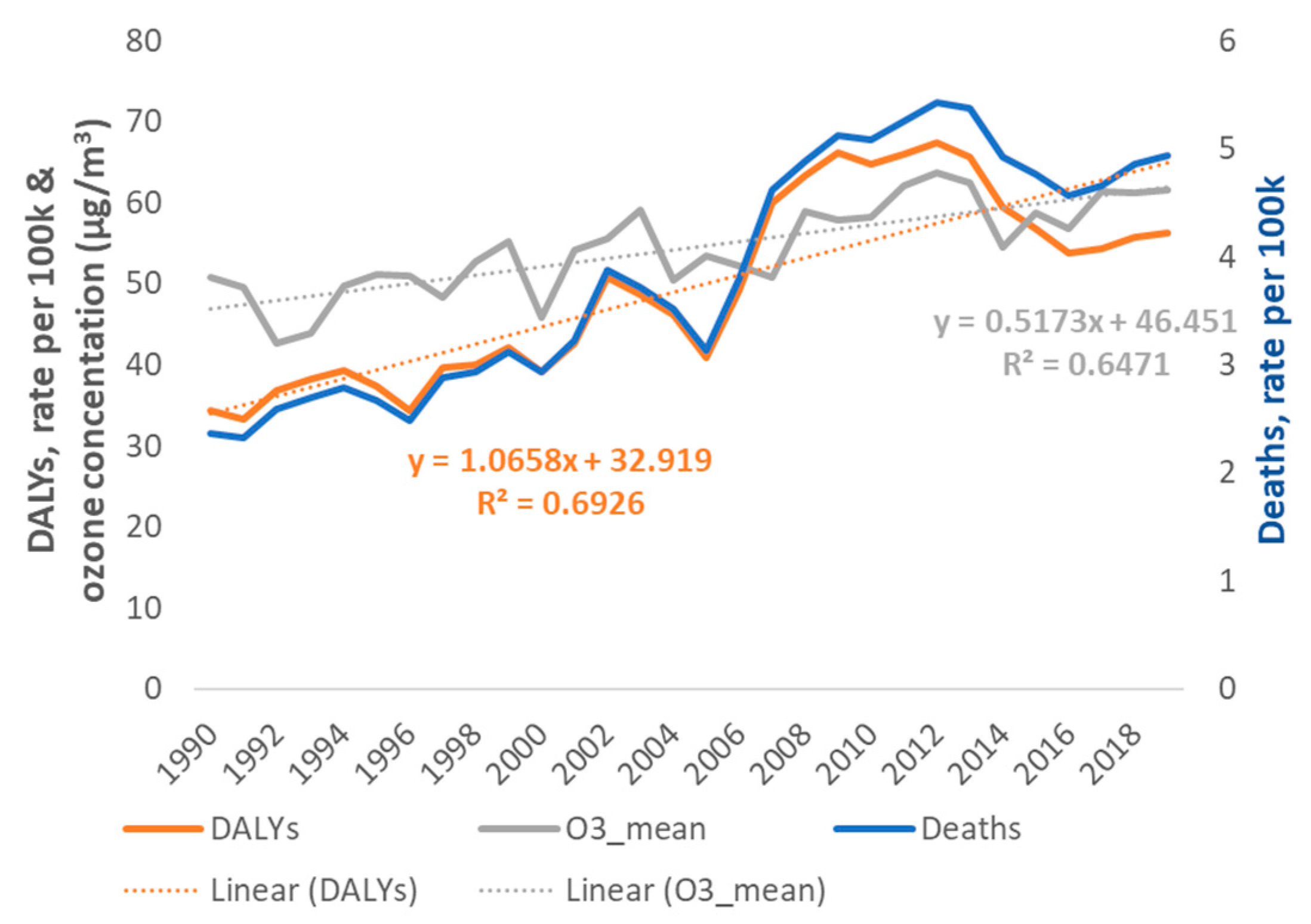Atmosphere 15 00380 g007