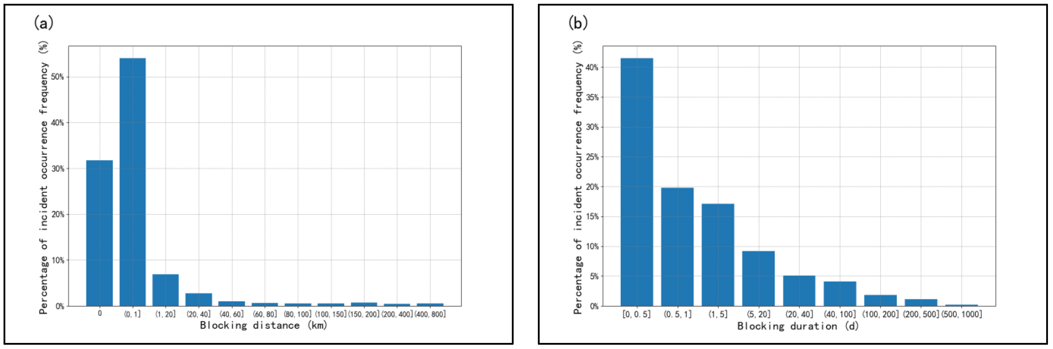Atmosphere 15 00391 g004