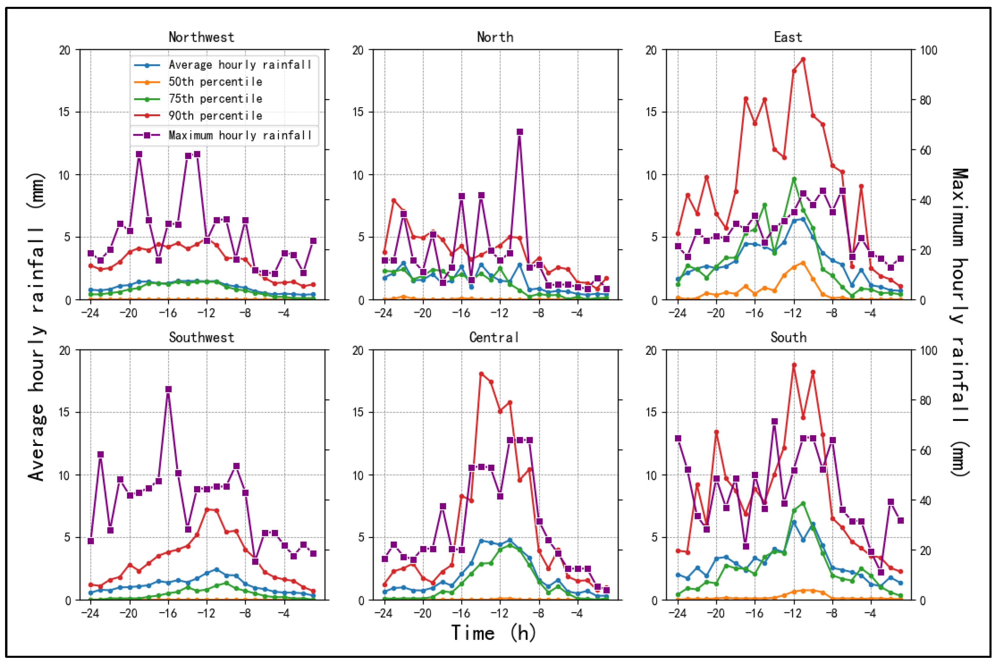 Atmosphere 15 00391 g005