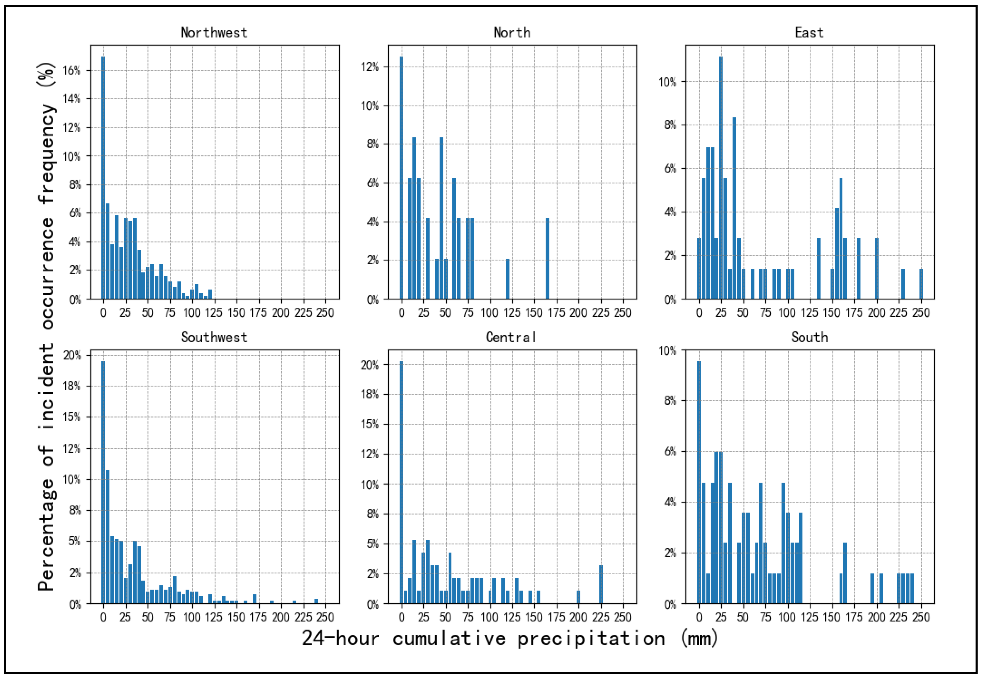 Atmosphere 15 00391 g006