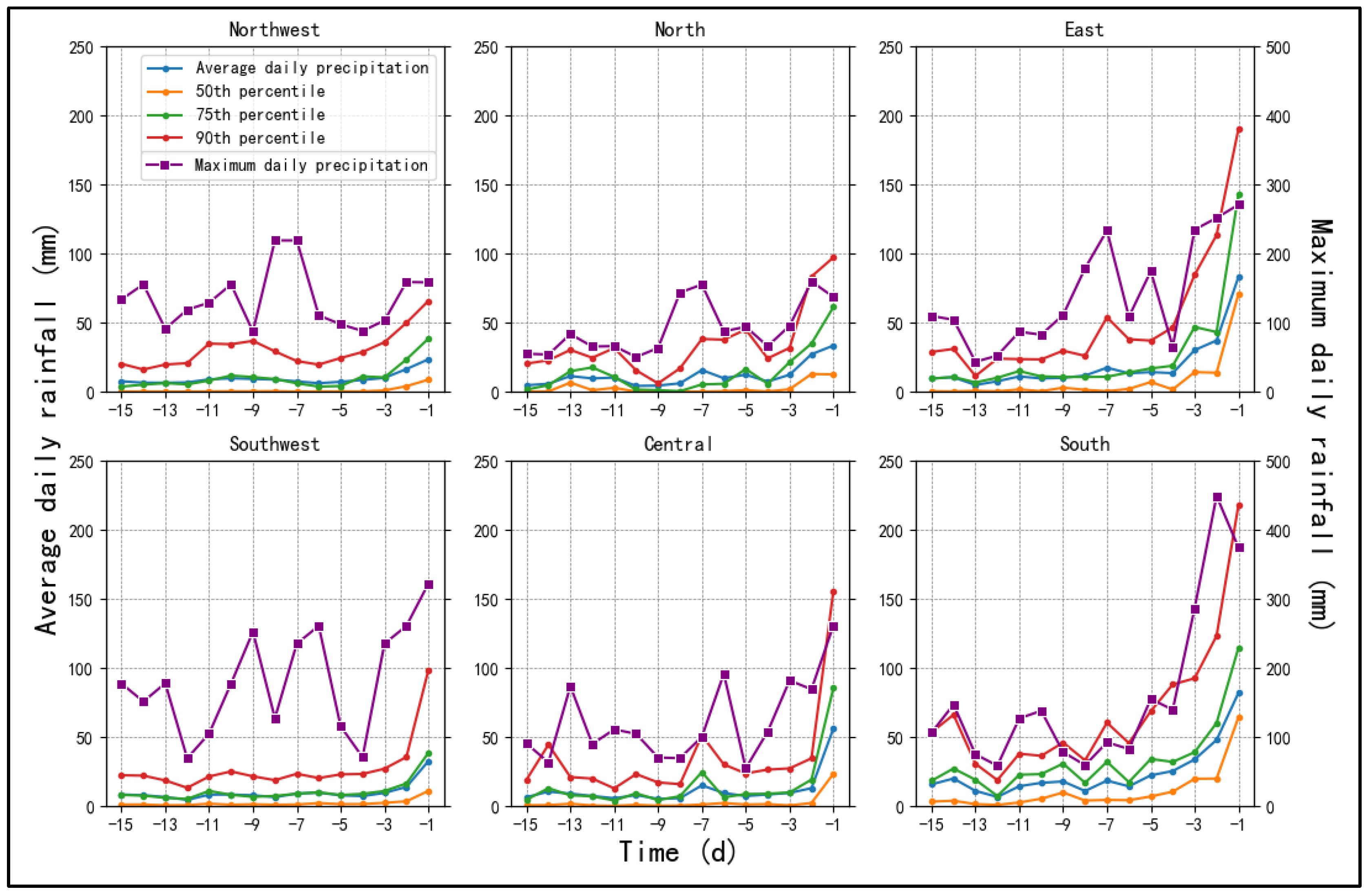 Atmosphere 15 00391 g007
