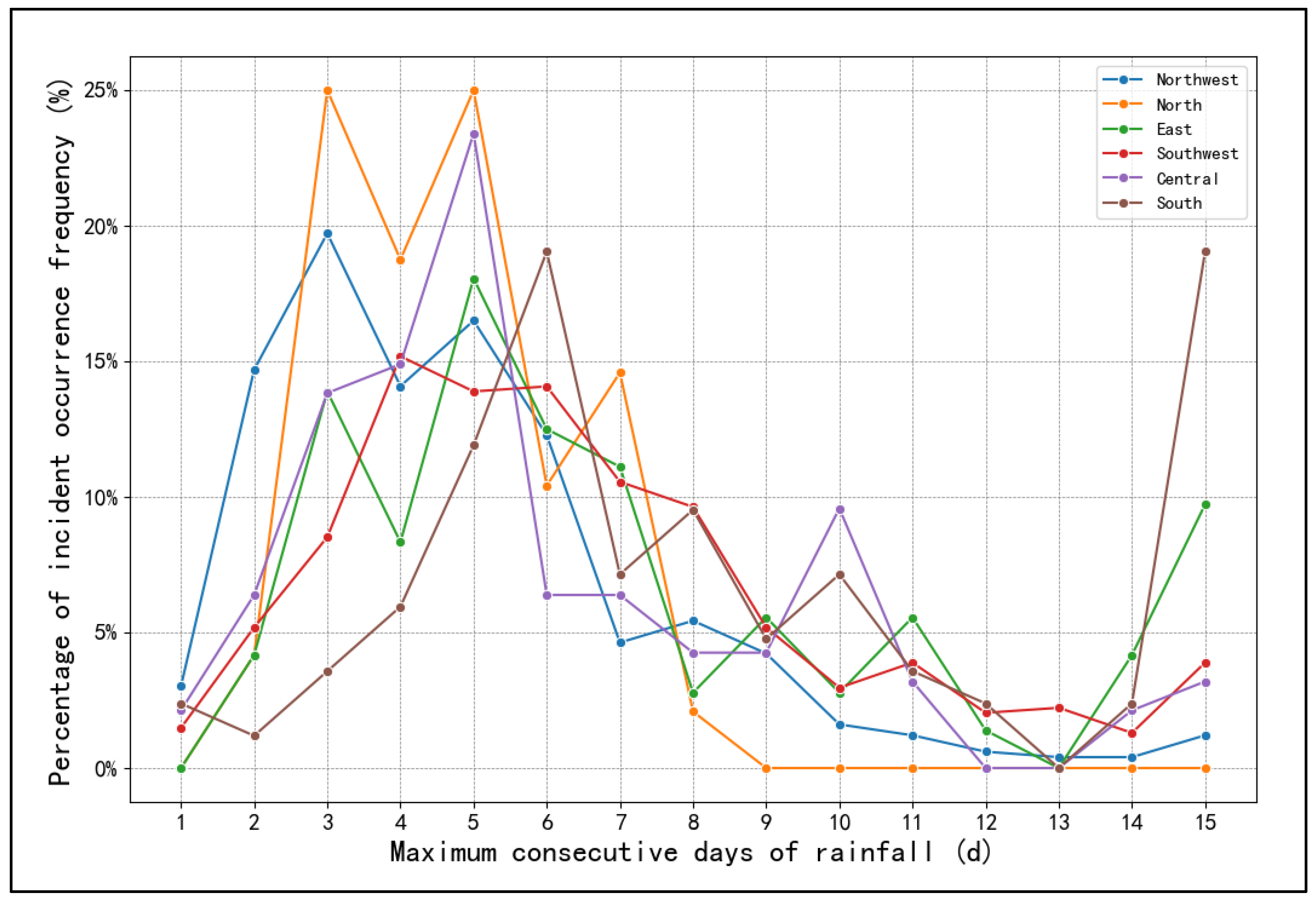 Atmosphere 15 00391 g009