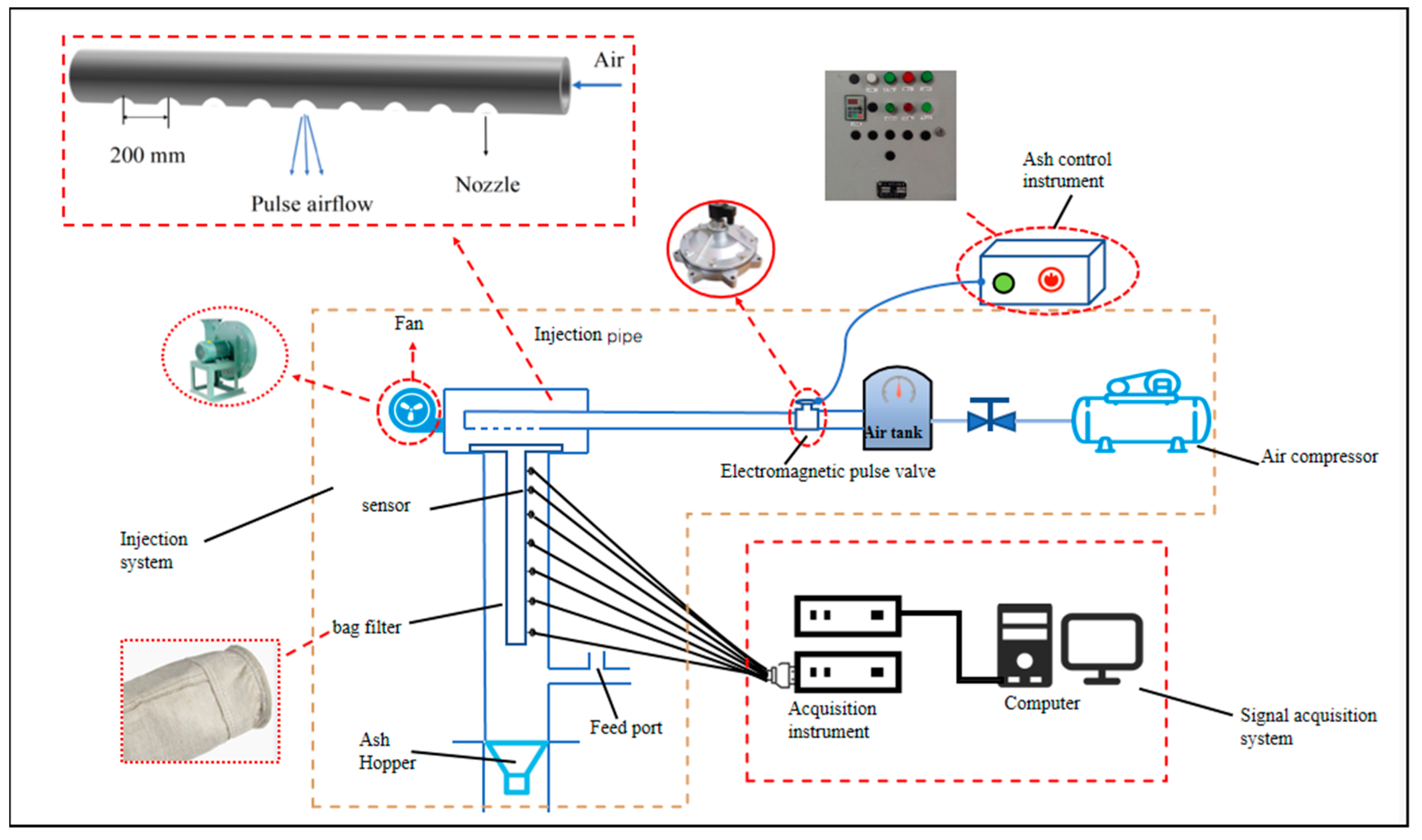 Atmosphere 15 00510 g001