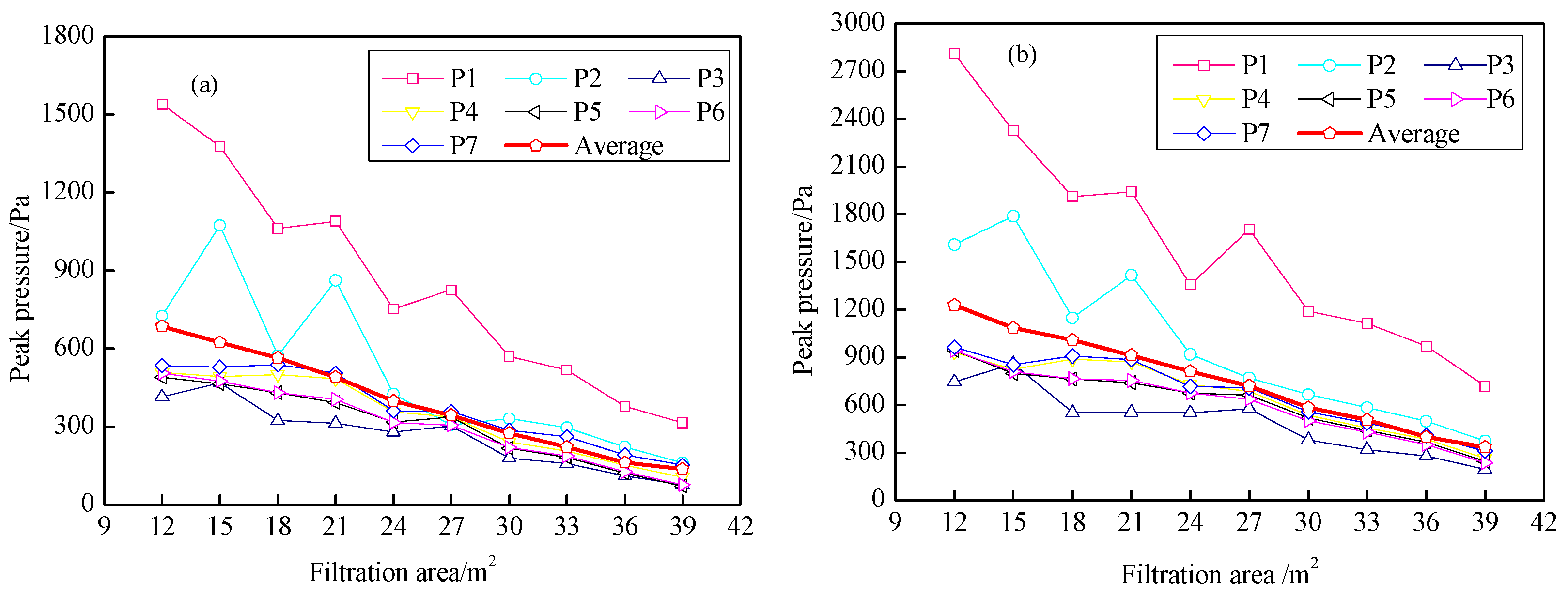 Atmosphere 15 00510 g004a