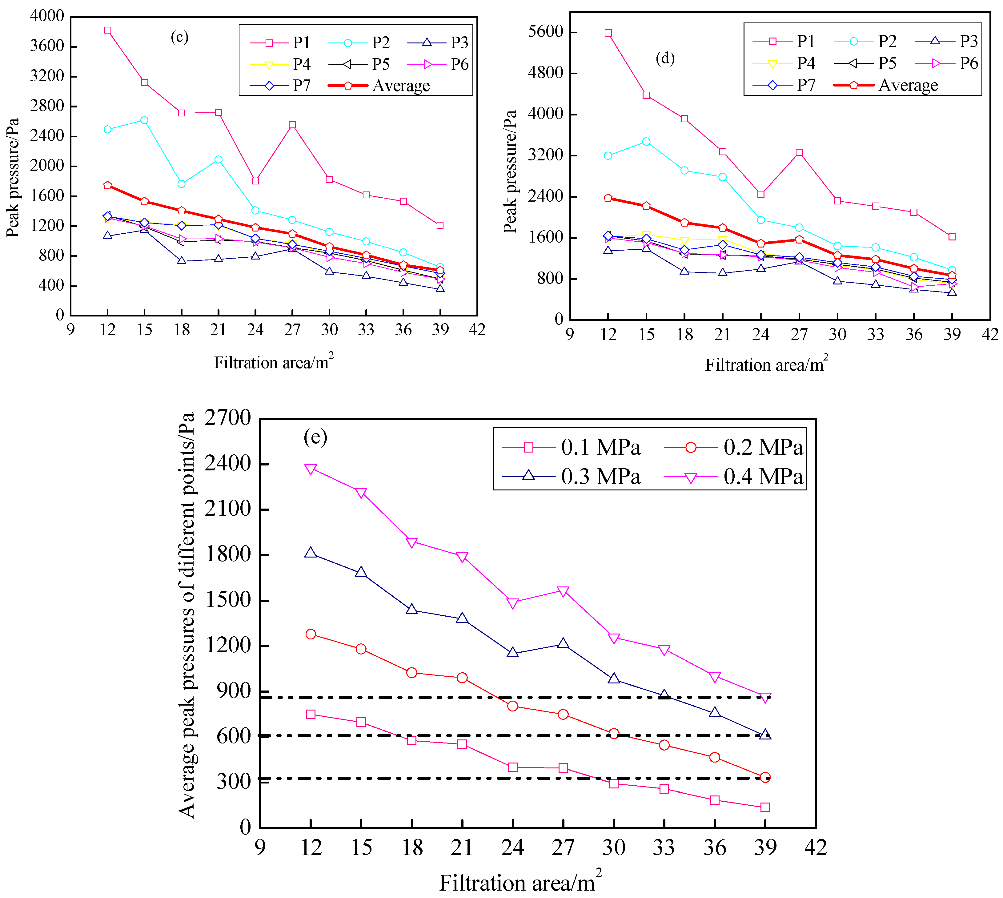 Atmosphere 15 00510 g004b