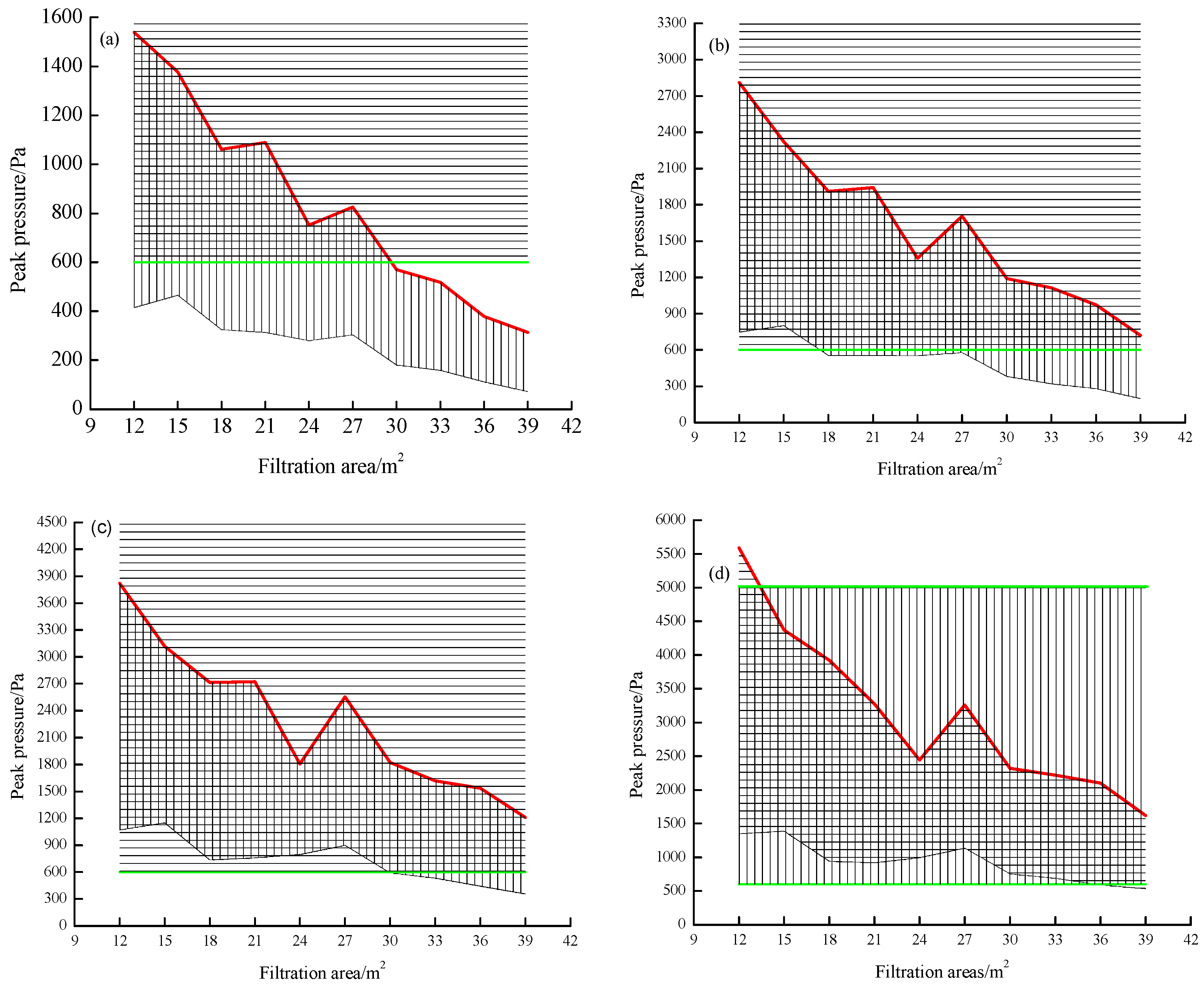 Atmosphere 15 00510 g005