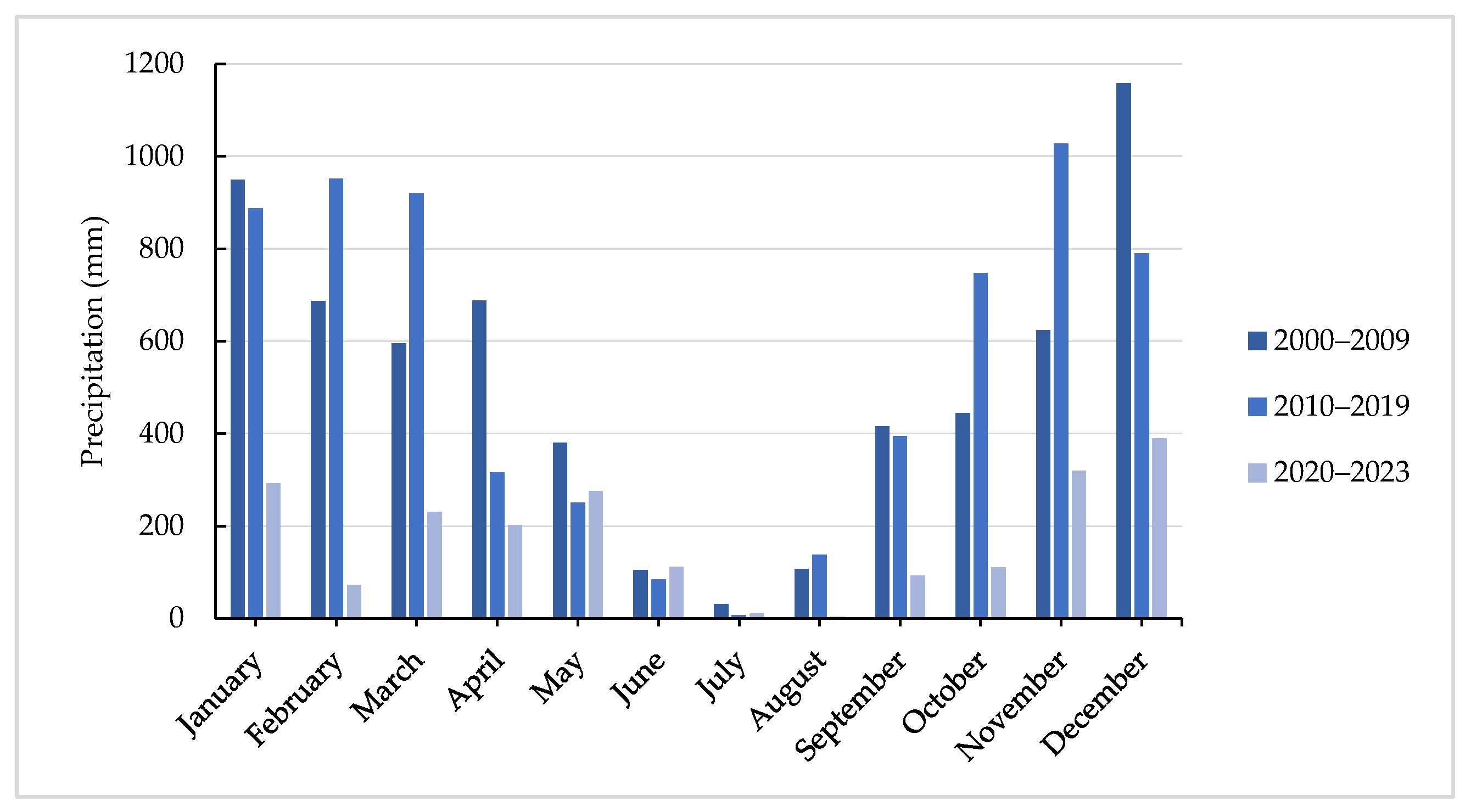 Atmosphere 15 00529 g004