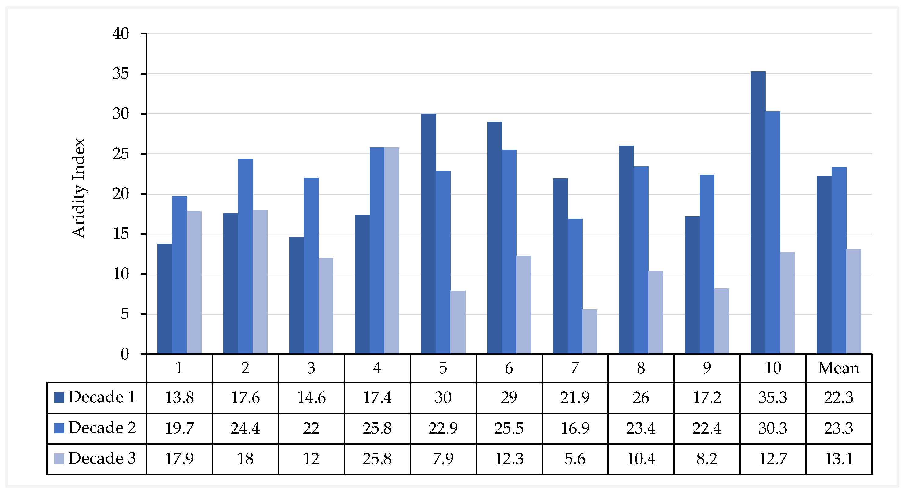 Atmosphere 15 00529 g007