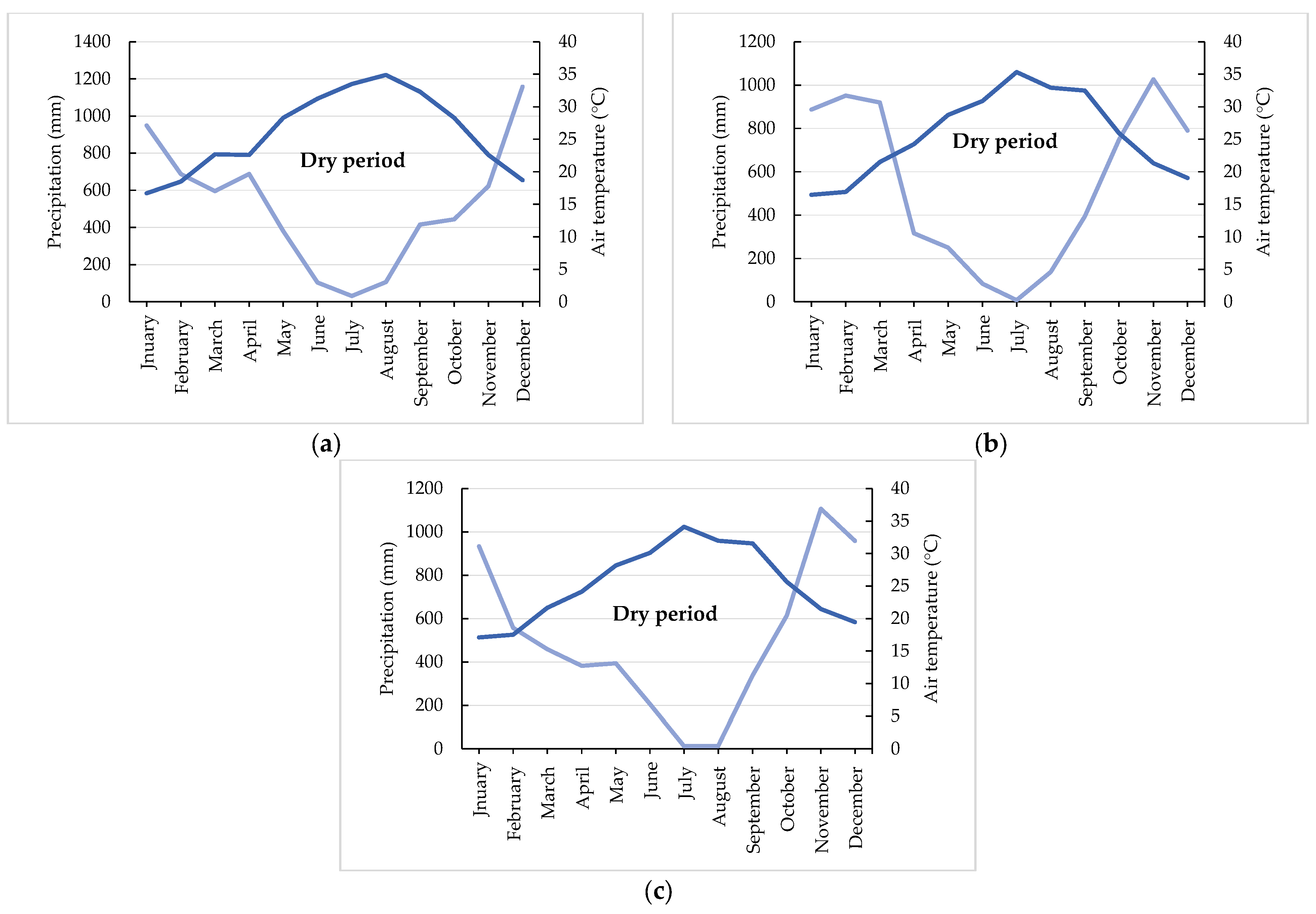 Atmosphere 15 00529 g009