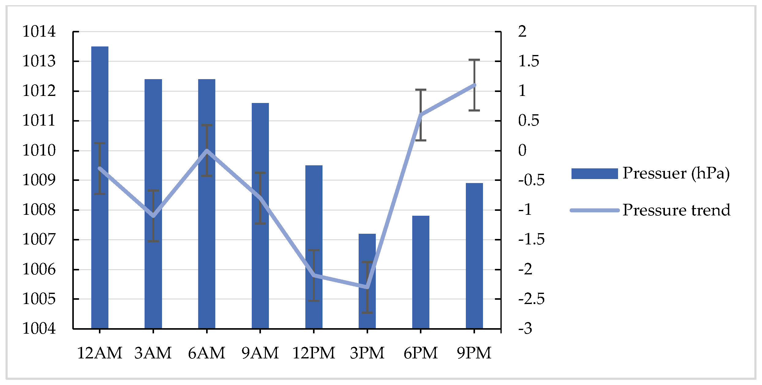 Atmosphere 15 00529 g016