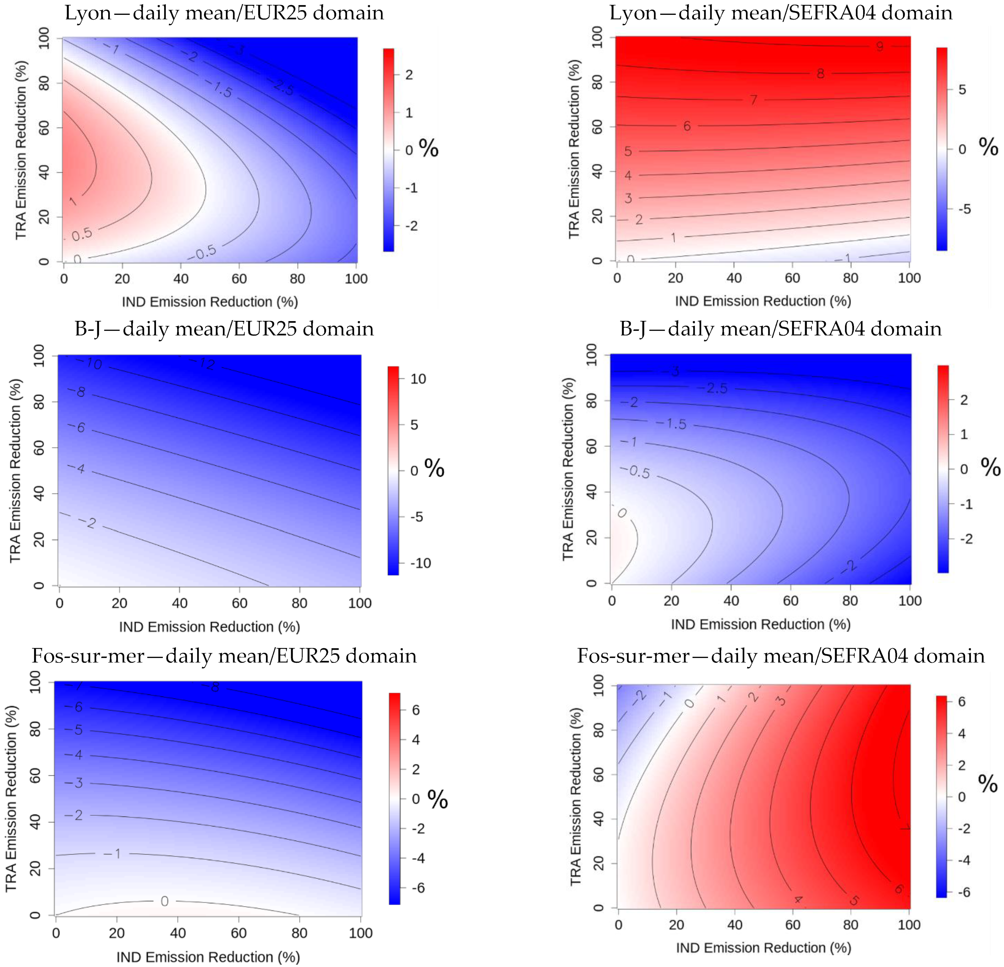 Atmosphere 15 00532 g006