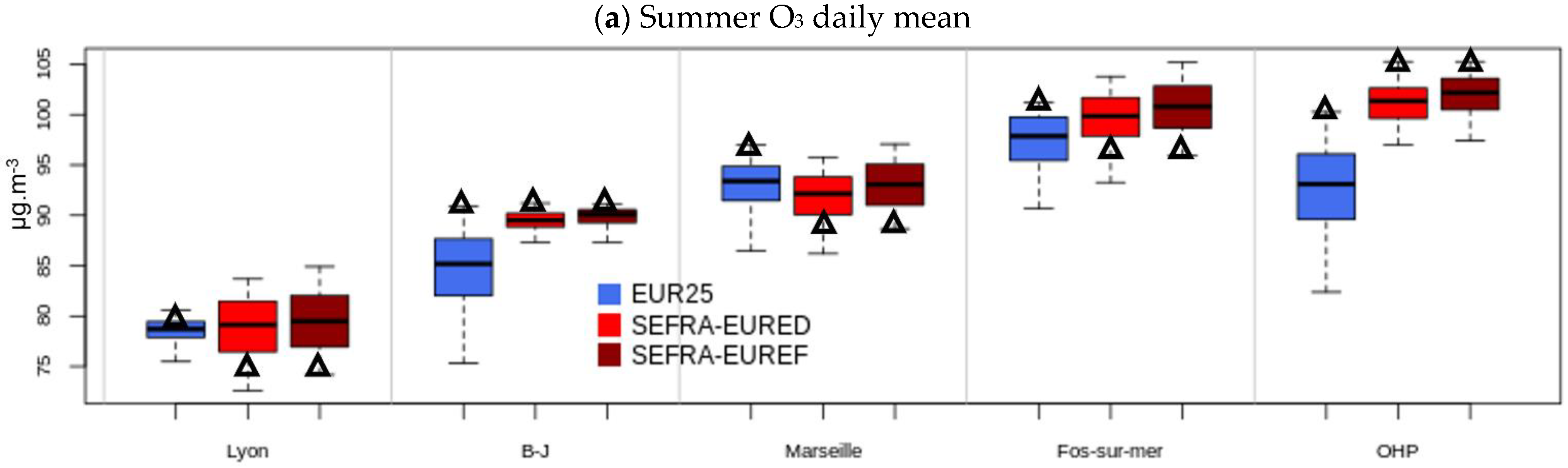 Atmosphere 15 00532 g007a