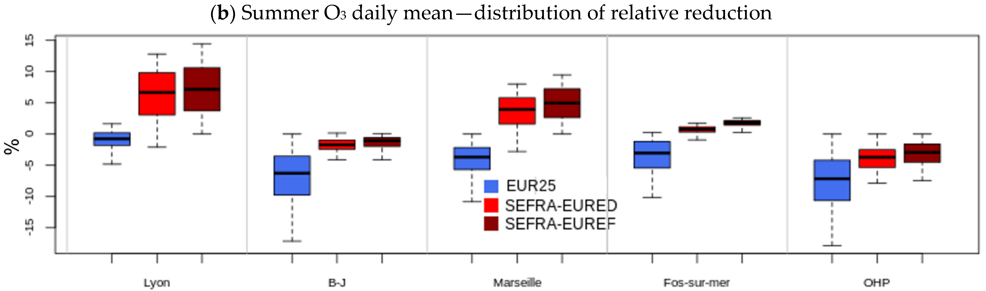 Atmosphere 15 00532 g007b