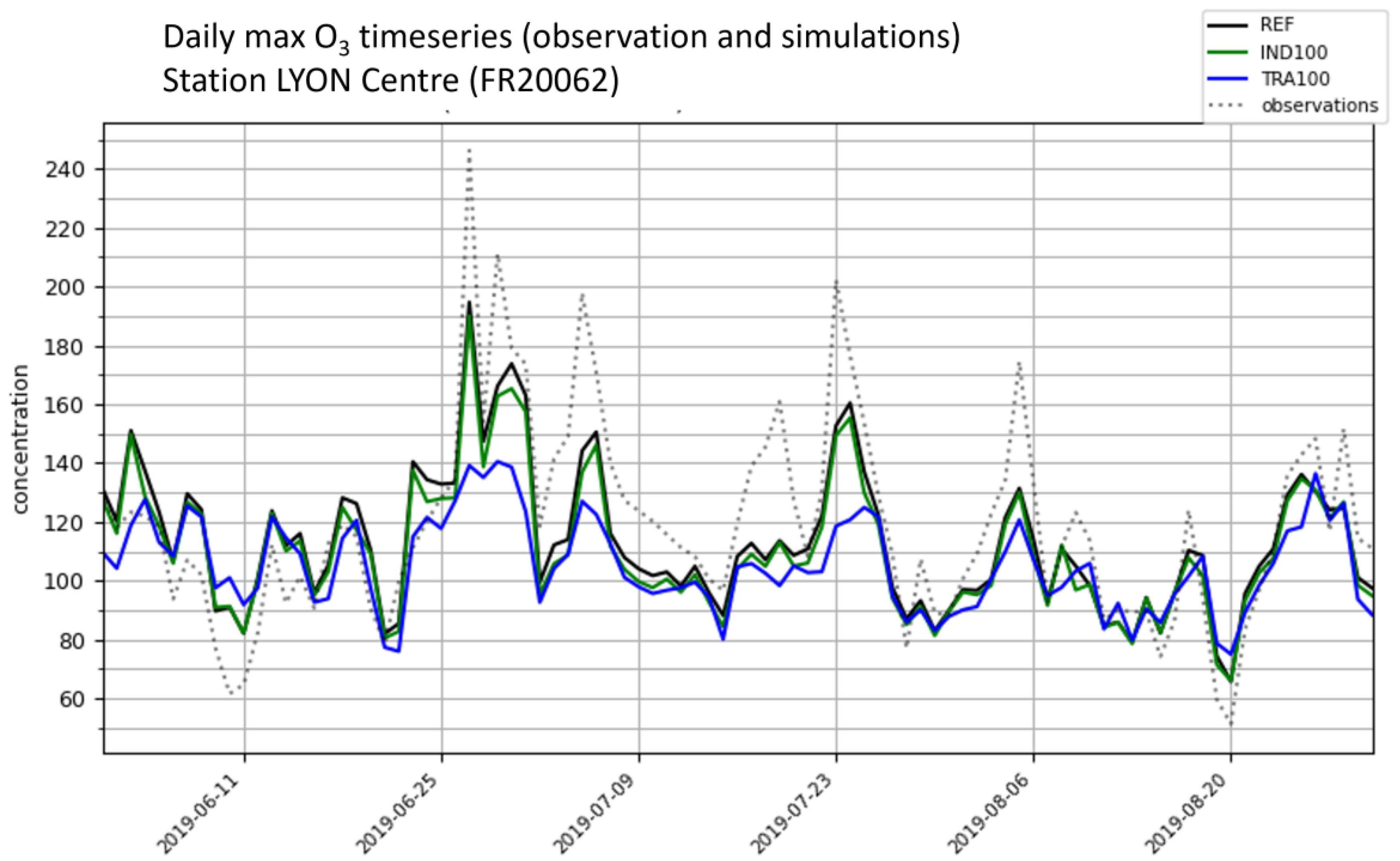 Atmosphere 15 00532 g008