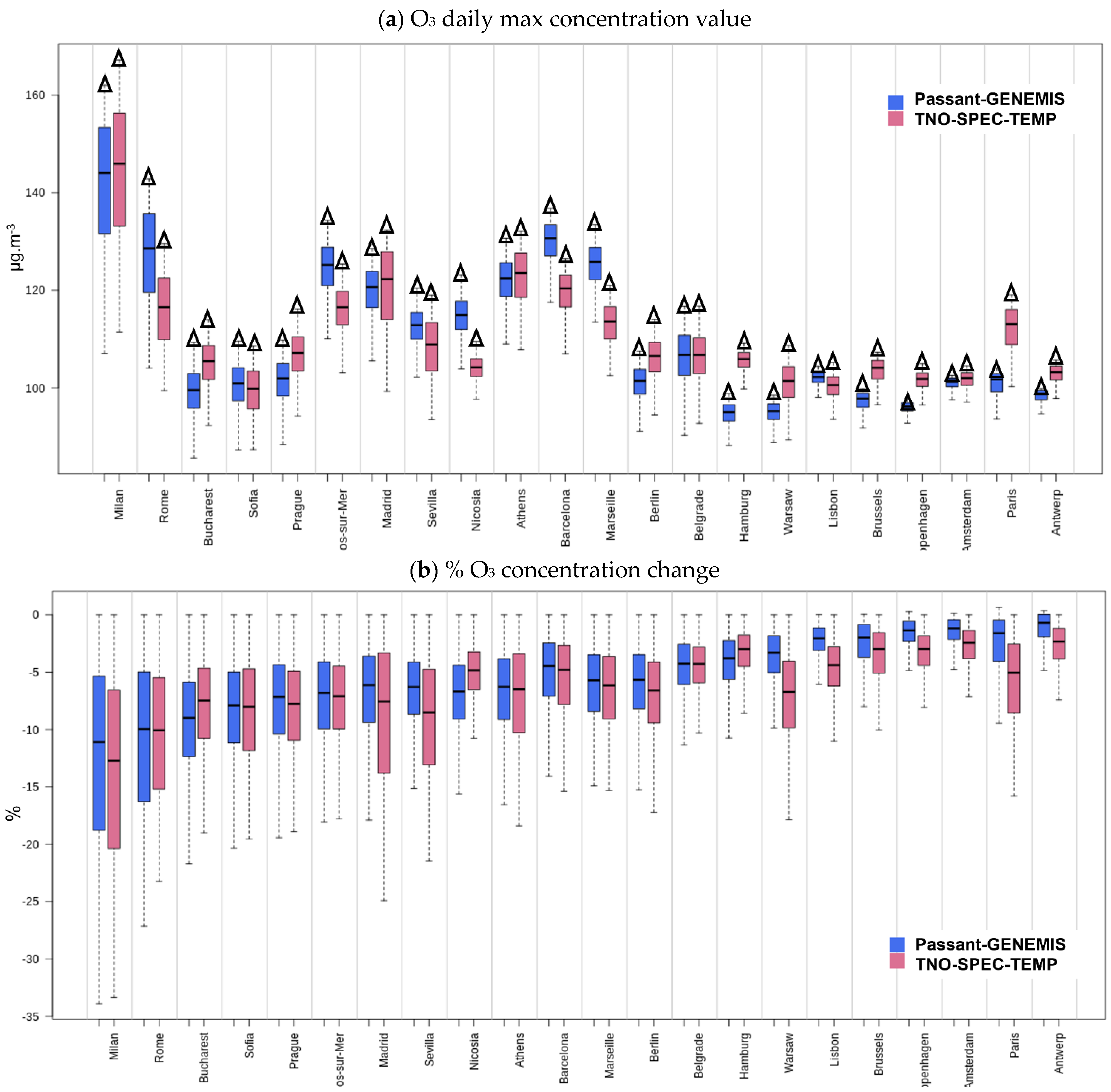 Atmosphere 15 00532 g011
