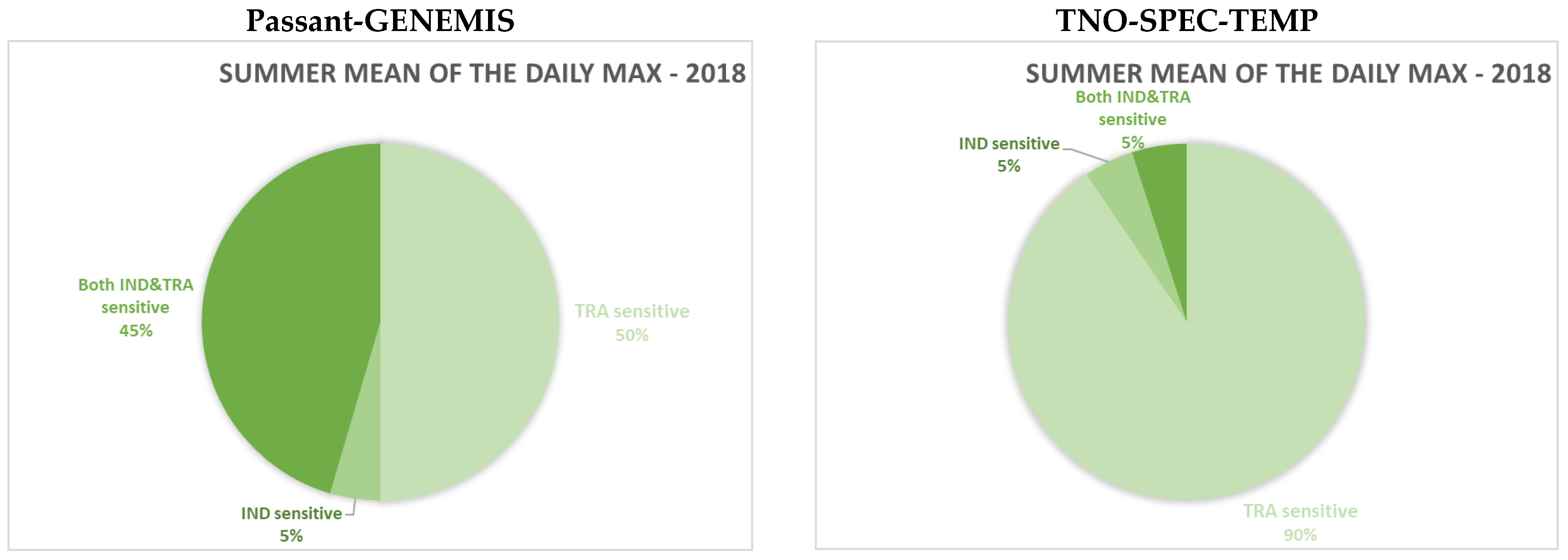 Atmosphere 15 00532 g012