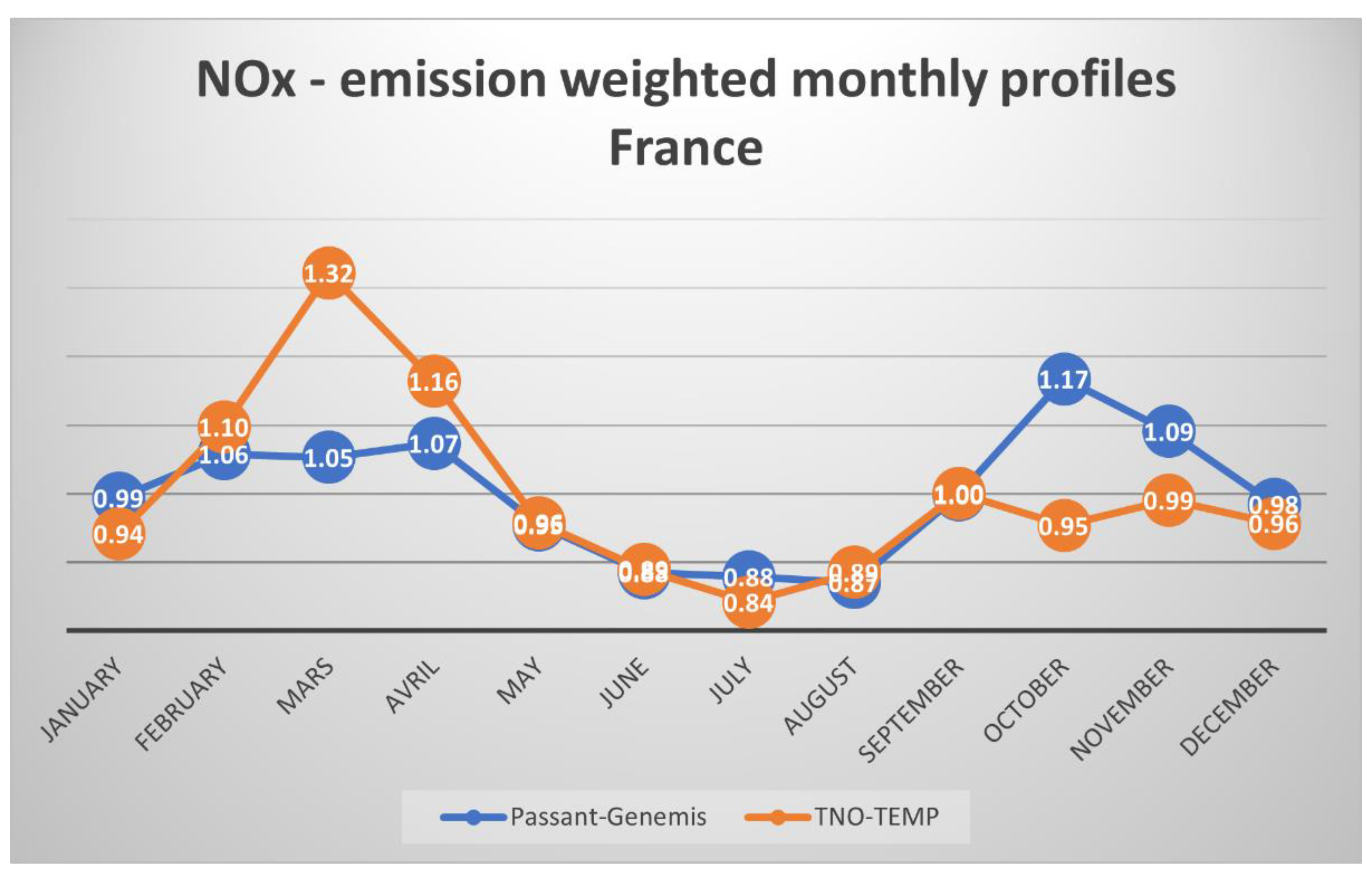 Atmosphere 15 00532 g0a1