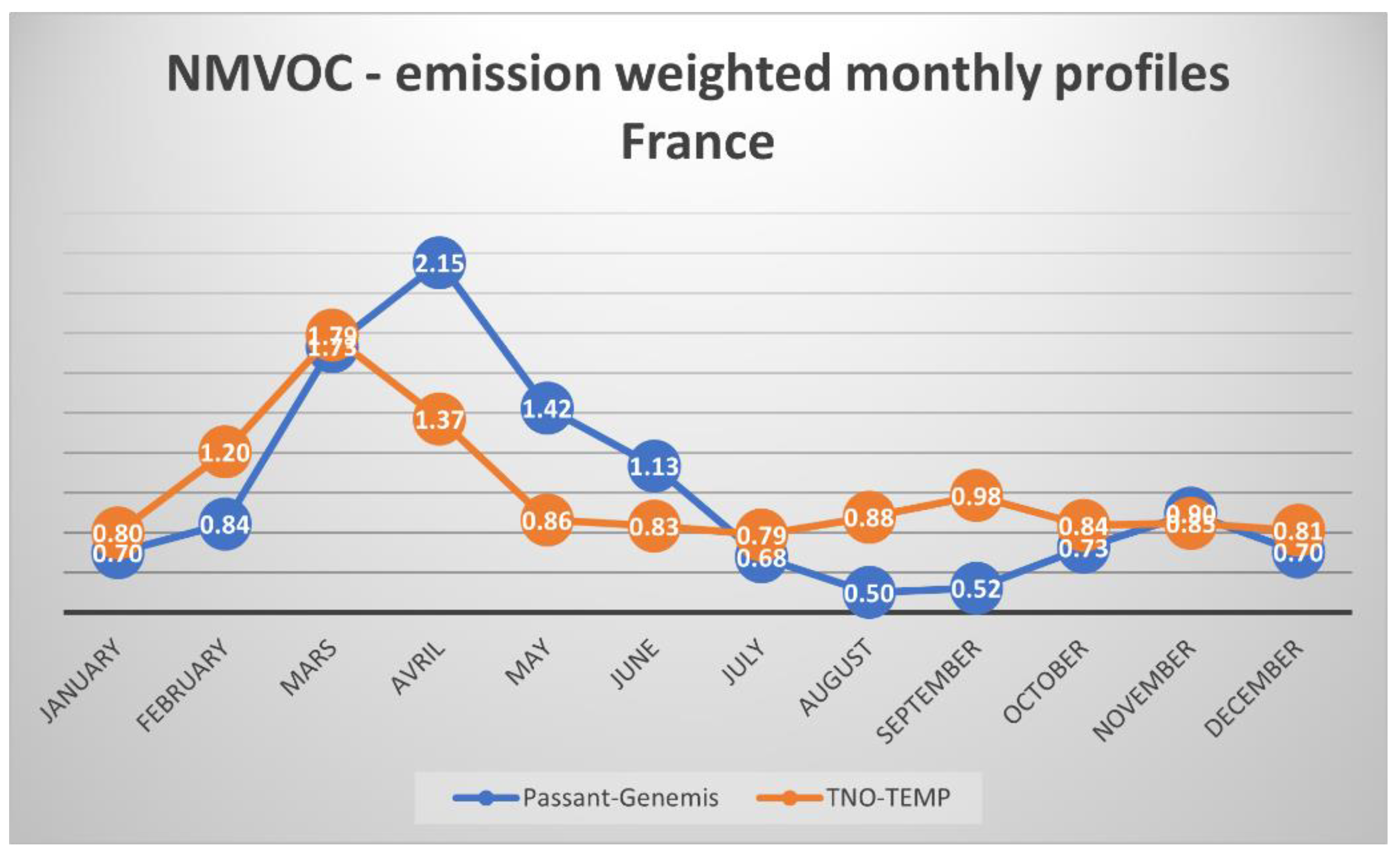Atmosphere 15 00532 g0a2