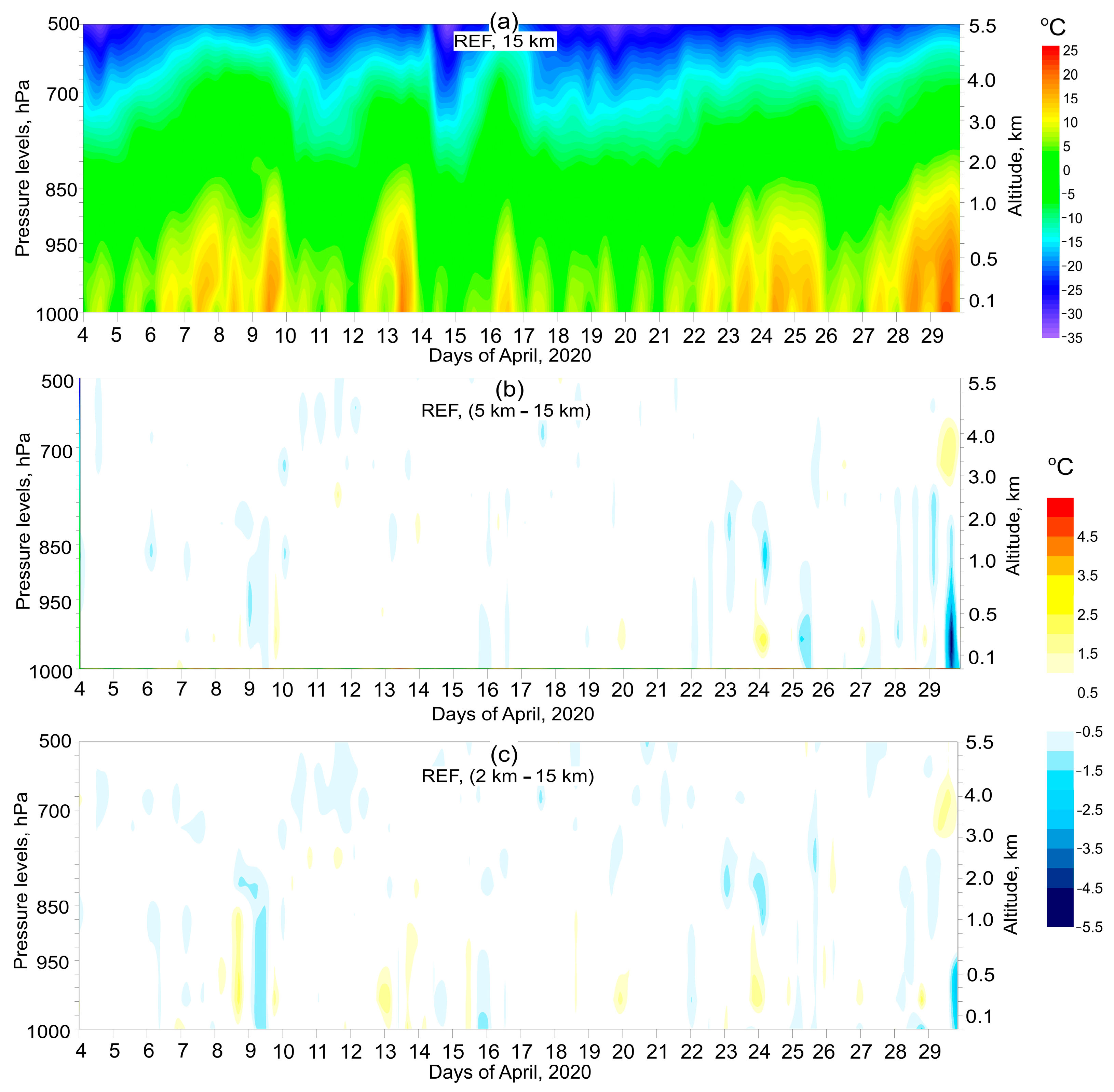Atmosphere 15 00550 g003