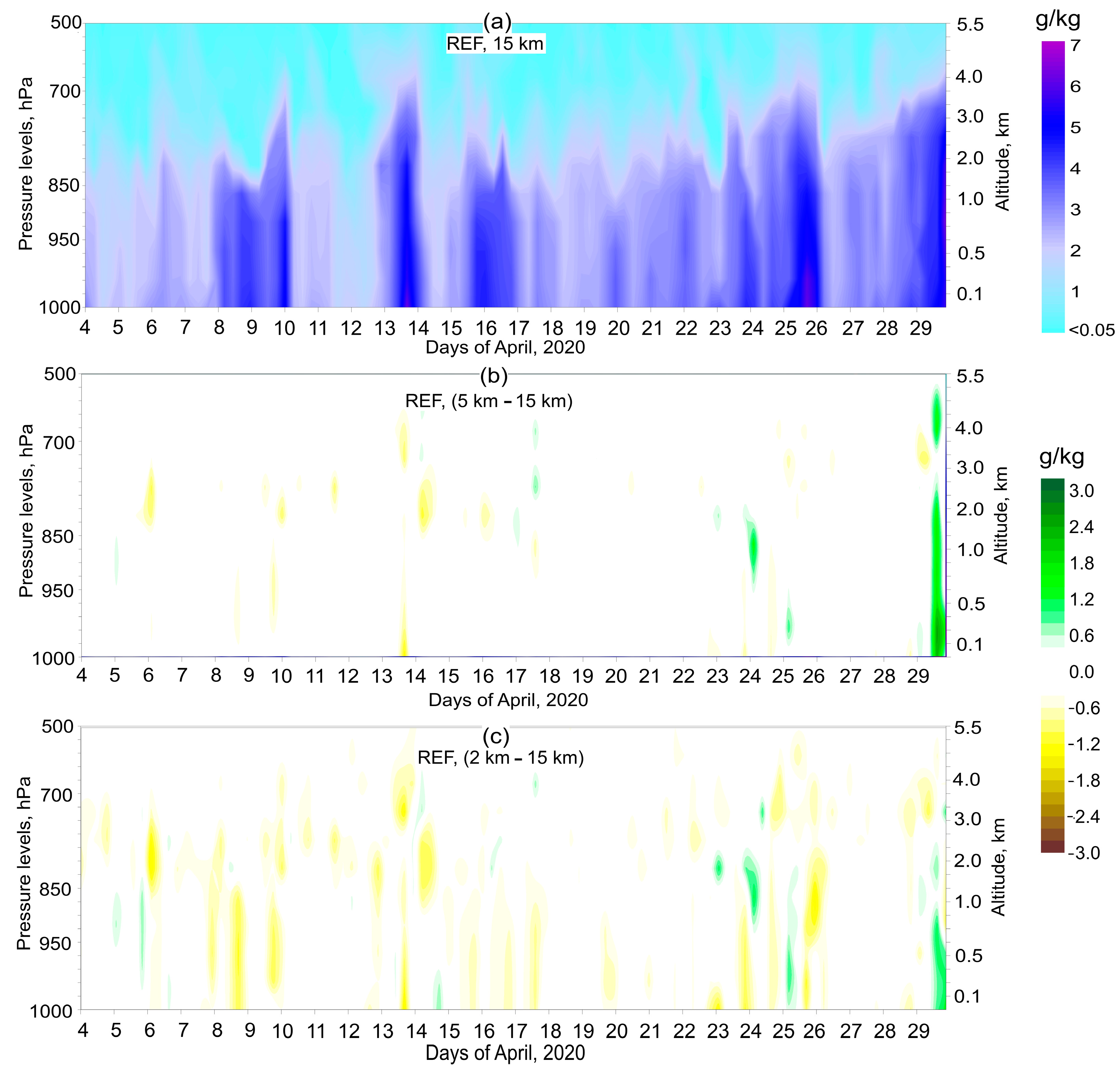 Atmosphere 15 00550 g004