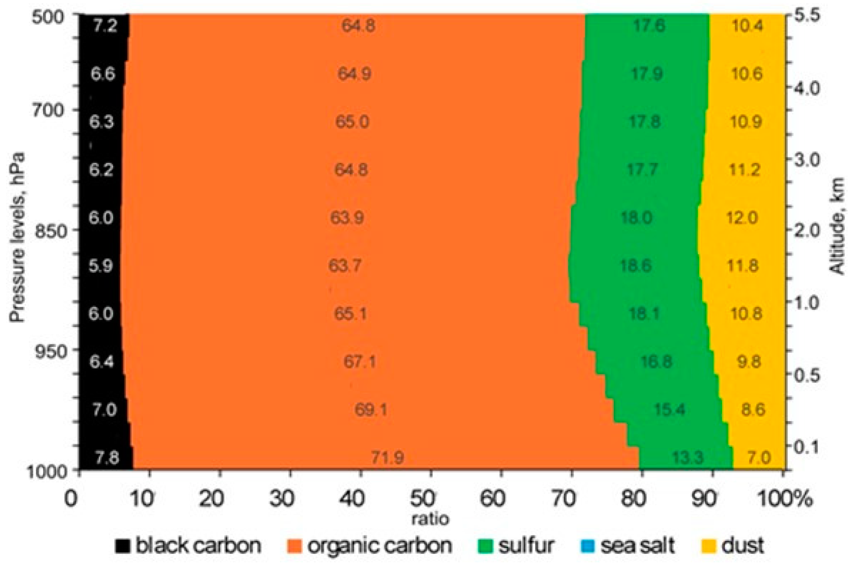 Atmosphere 15 00550 g006