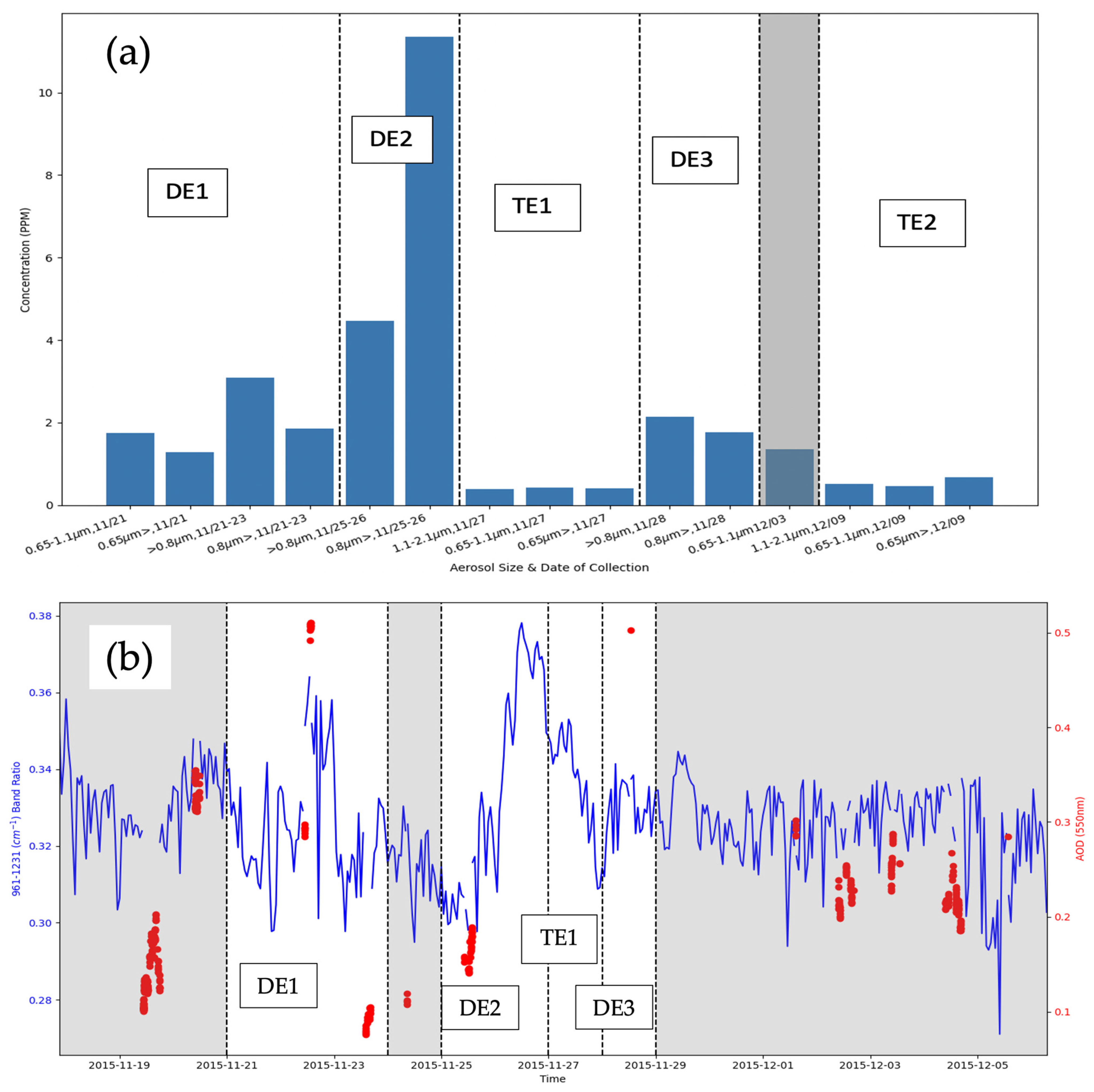 Atmosphere 15 00554 g003