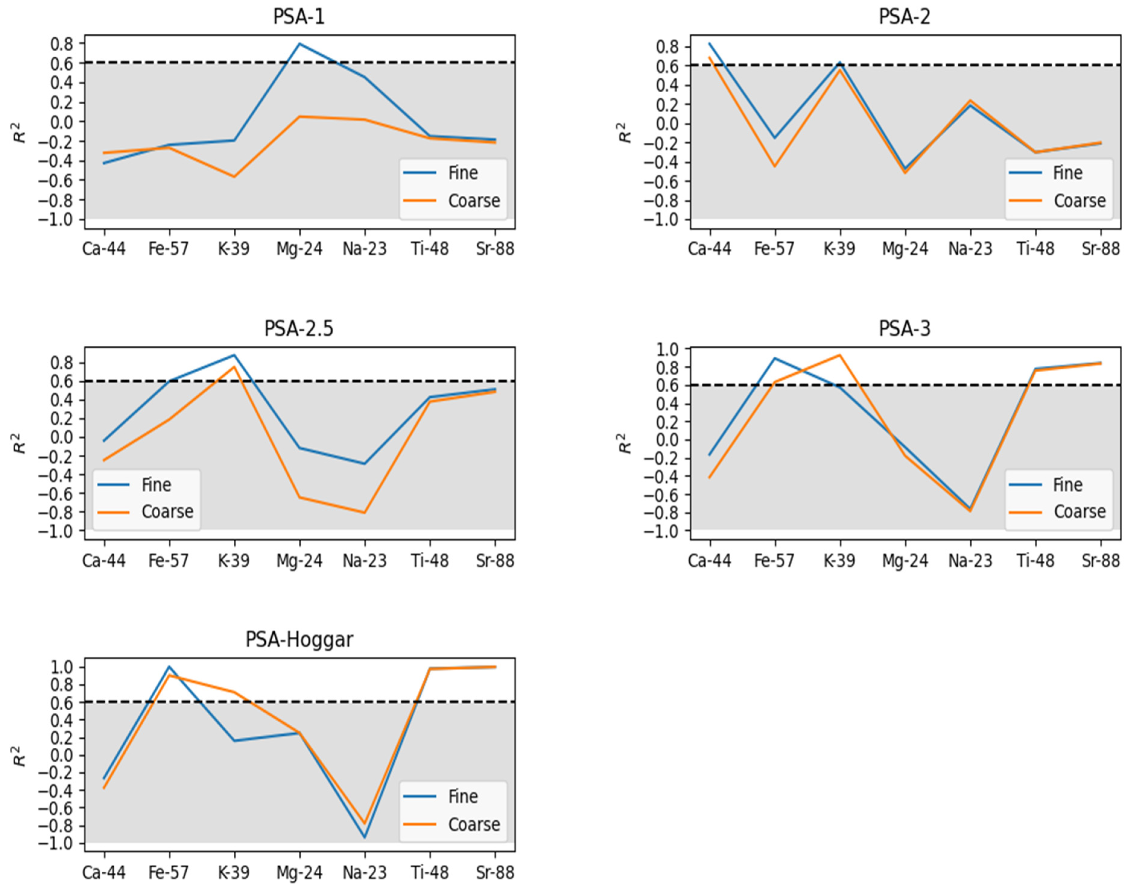 Atmosphere 15 00554 g006