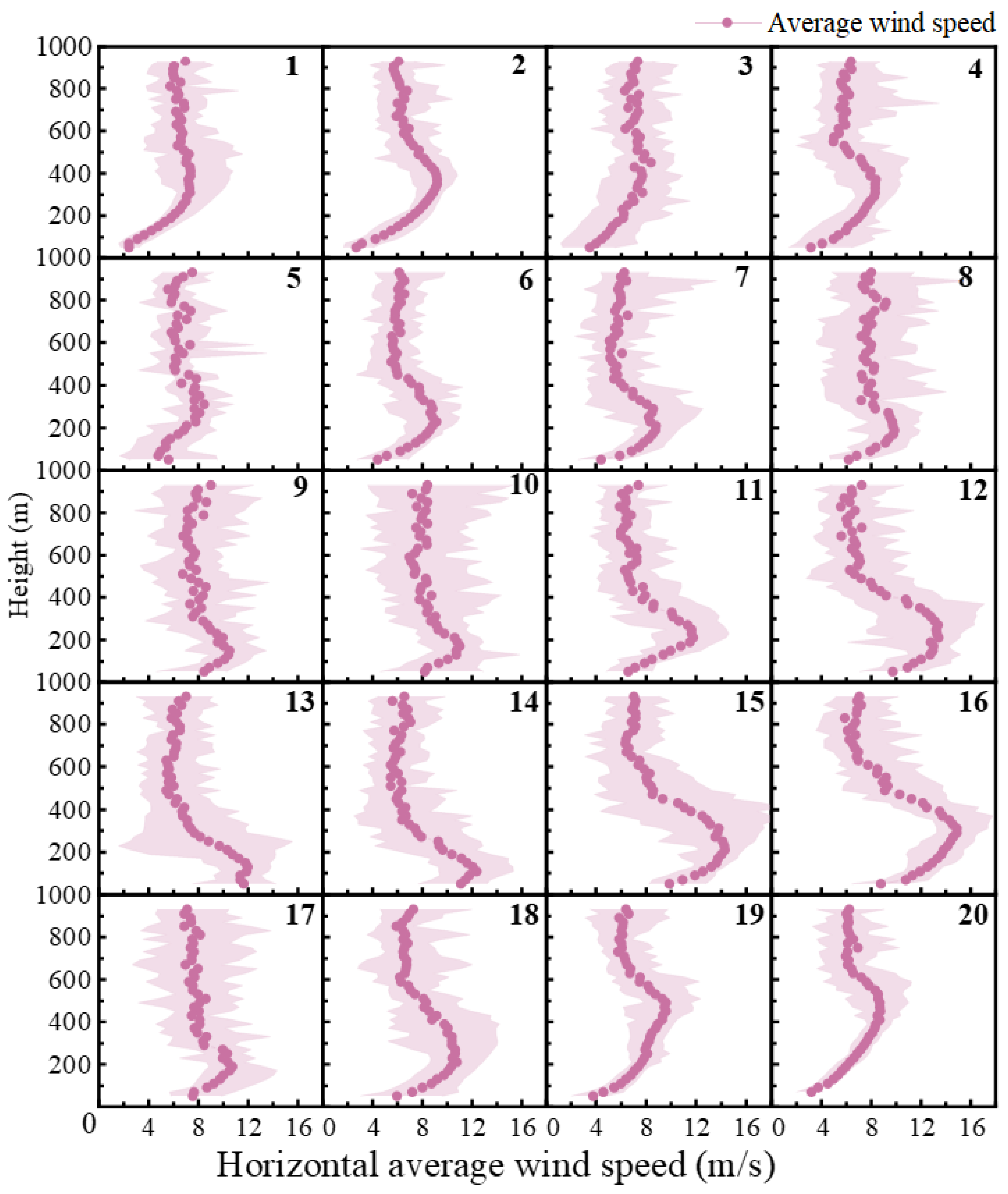 Atmosphere 15 00558 g004