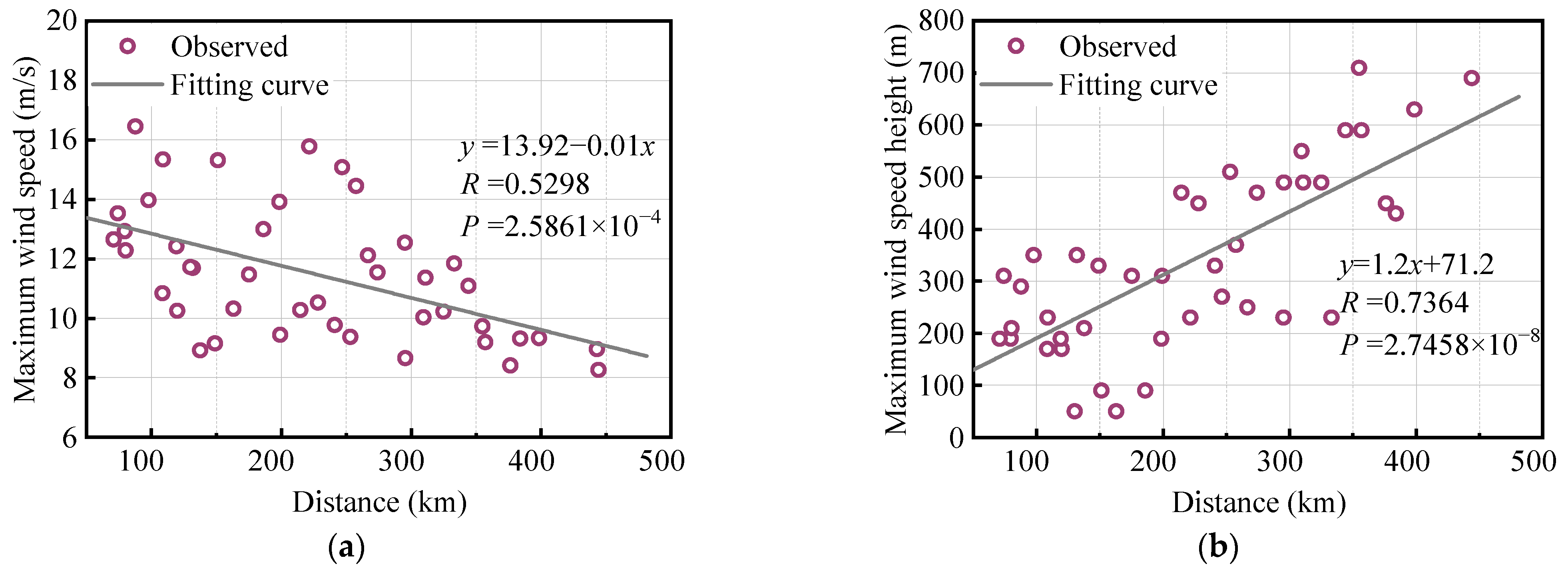 Atmosphere 15 00558 g006