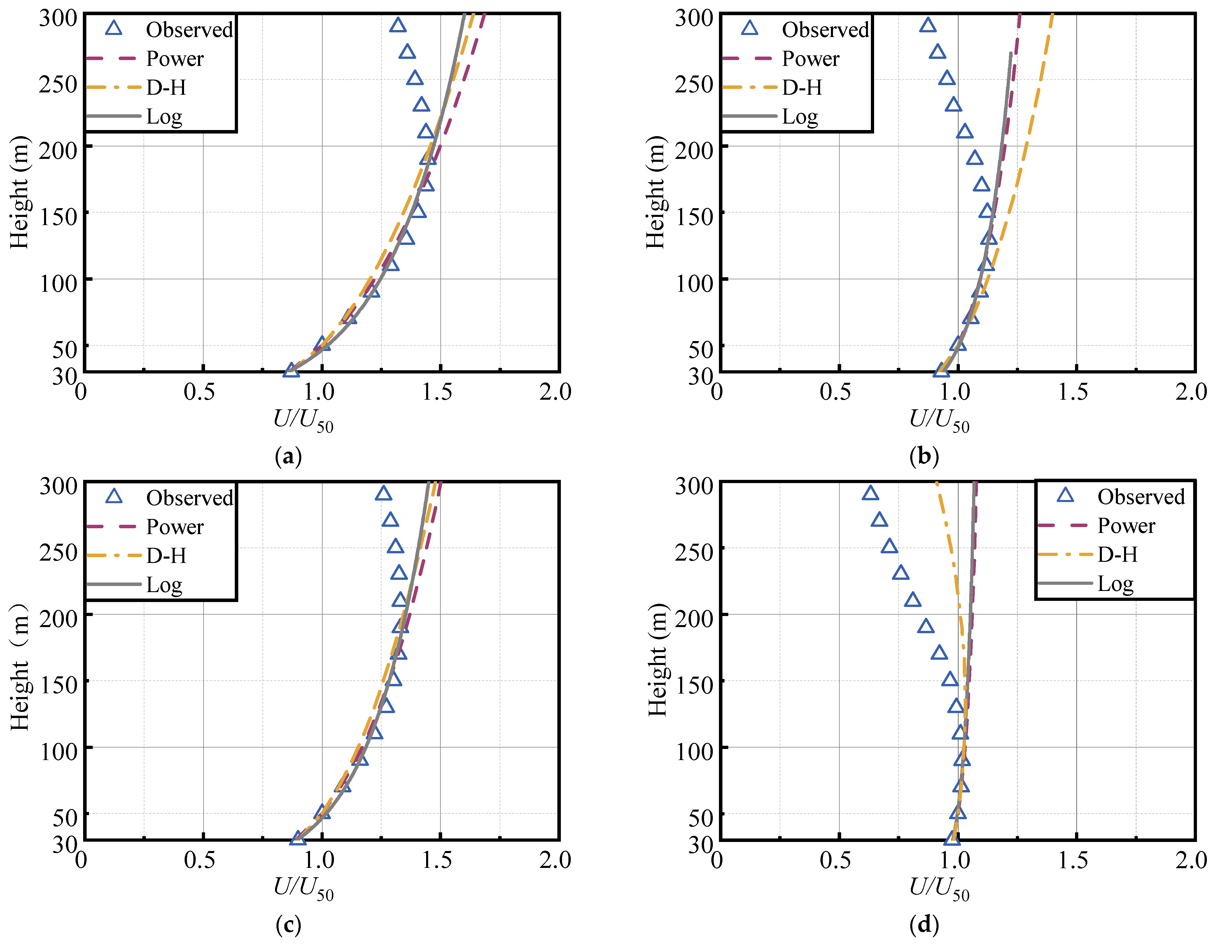 Atmosphere 15 00558 g008