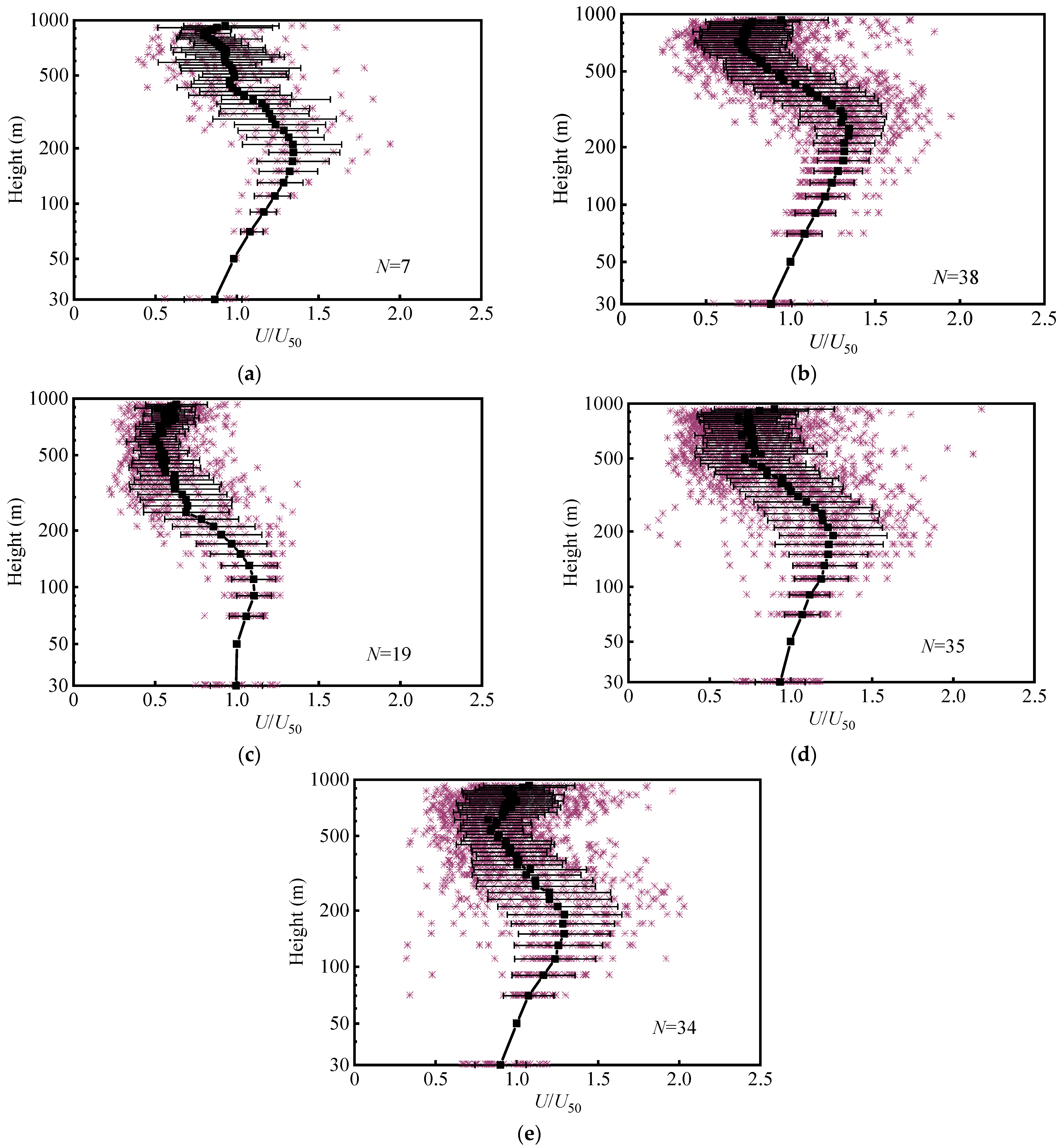 Atmosphere 15 00558 g009