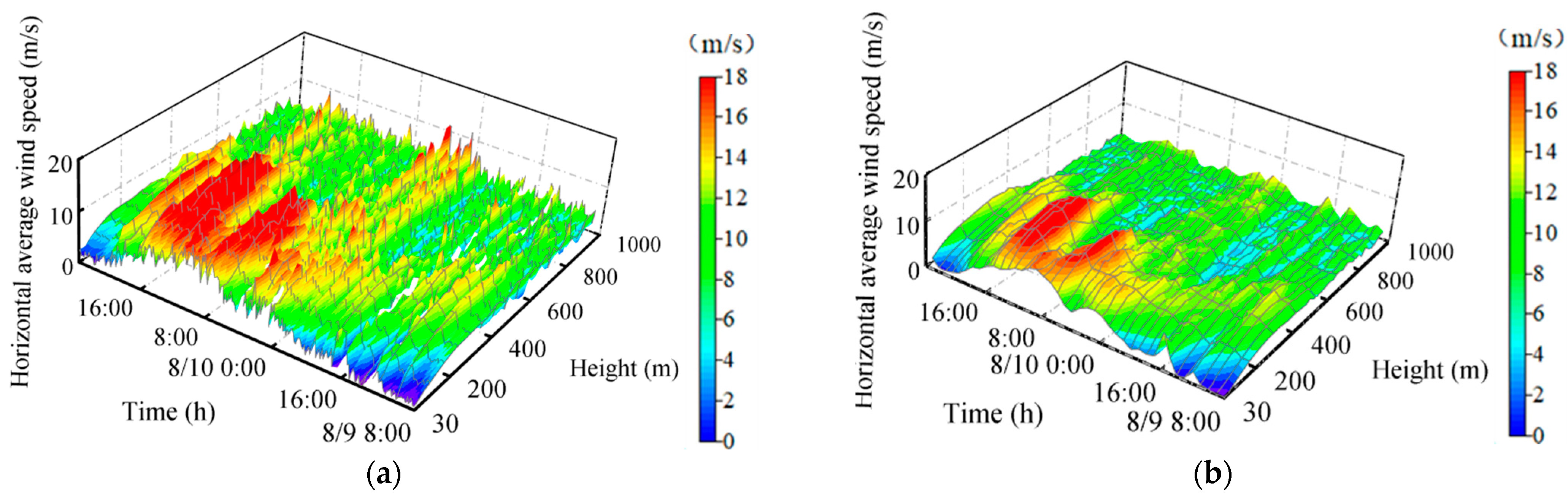 Atmosphere 15 00558 g011