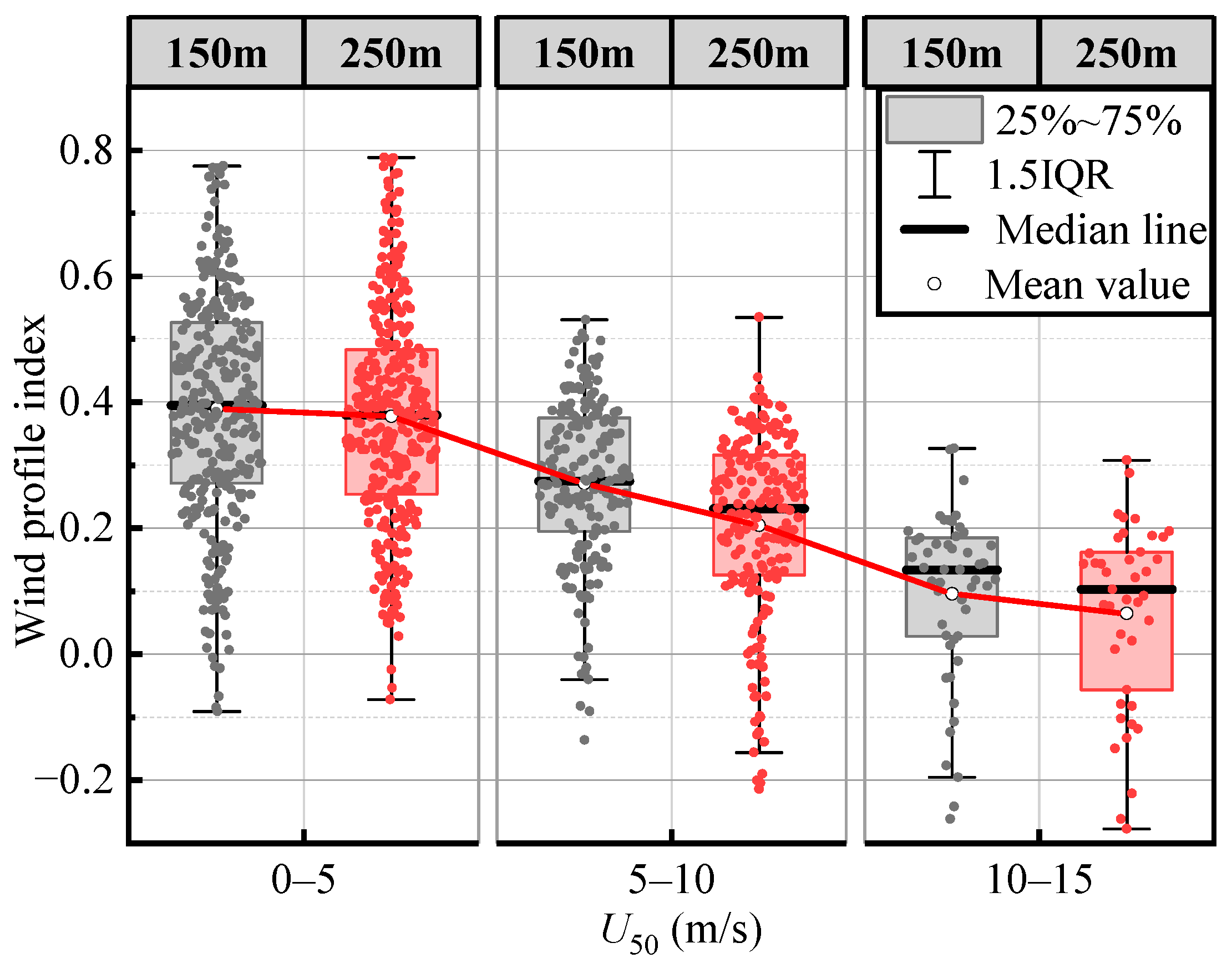 Atmosphere 15 00558 g012