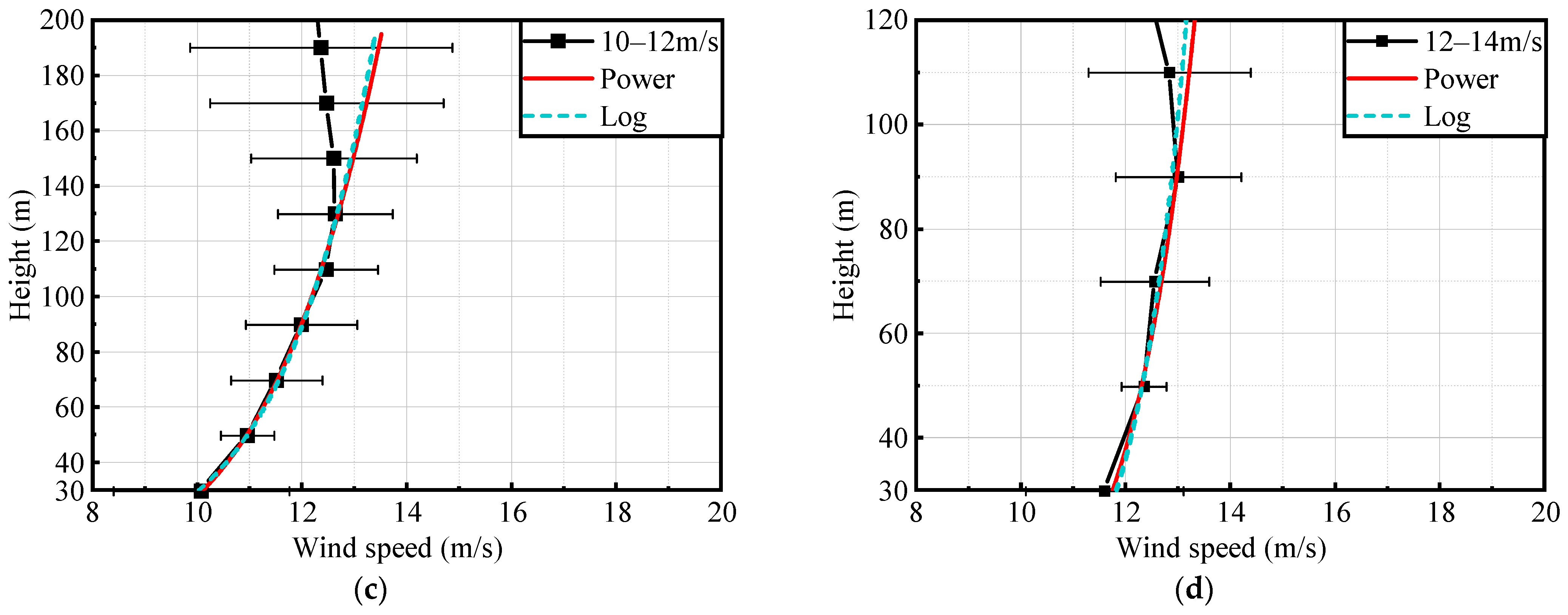 Atmosphere 15 00558 g013b