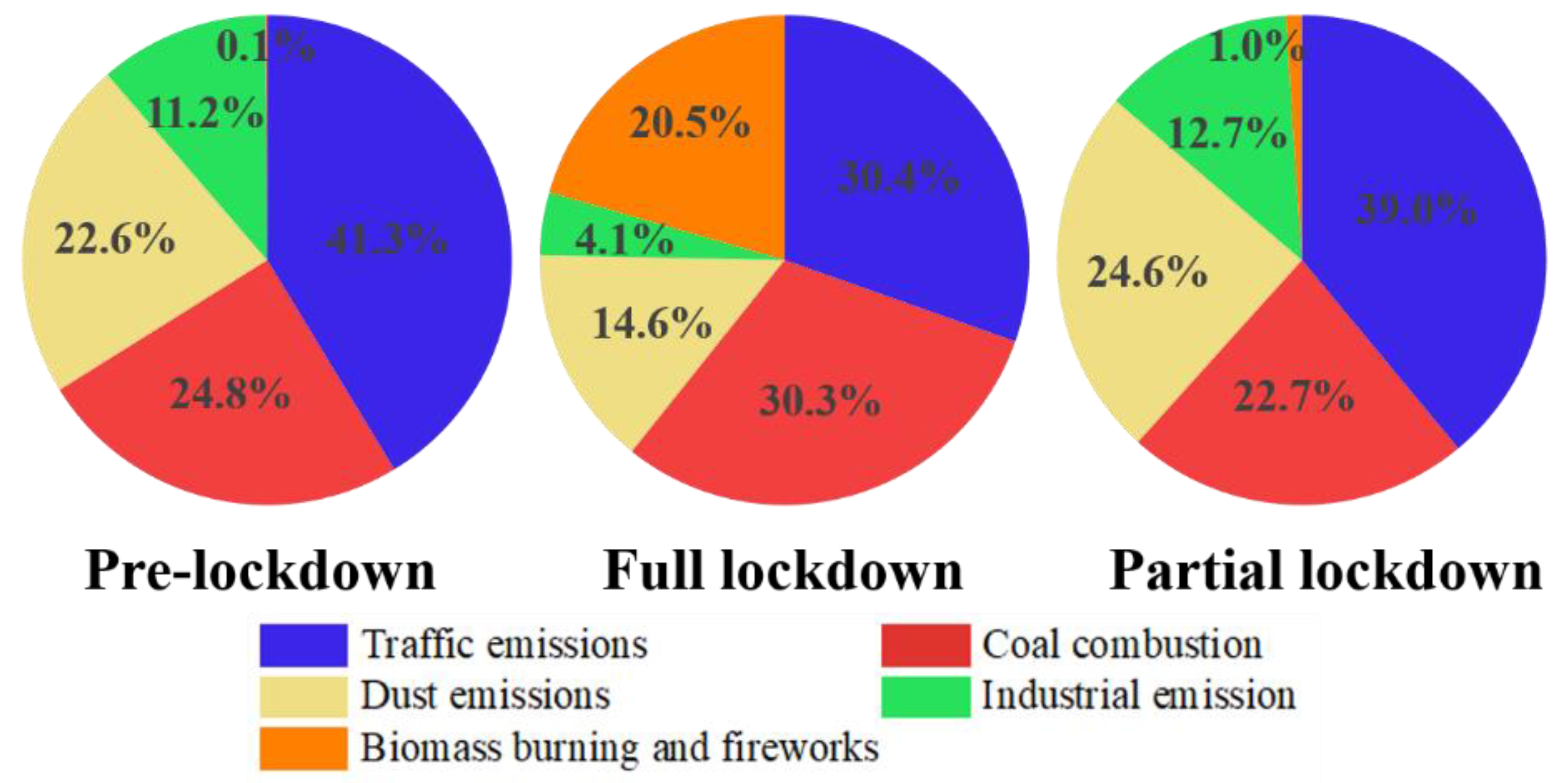 Atmosphere 15 00563 g005