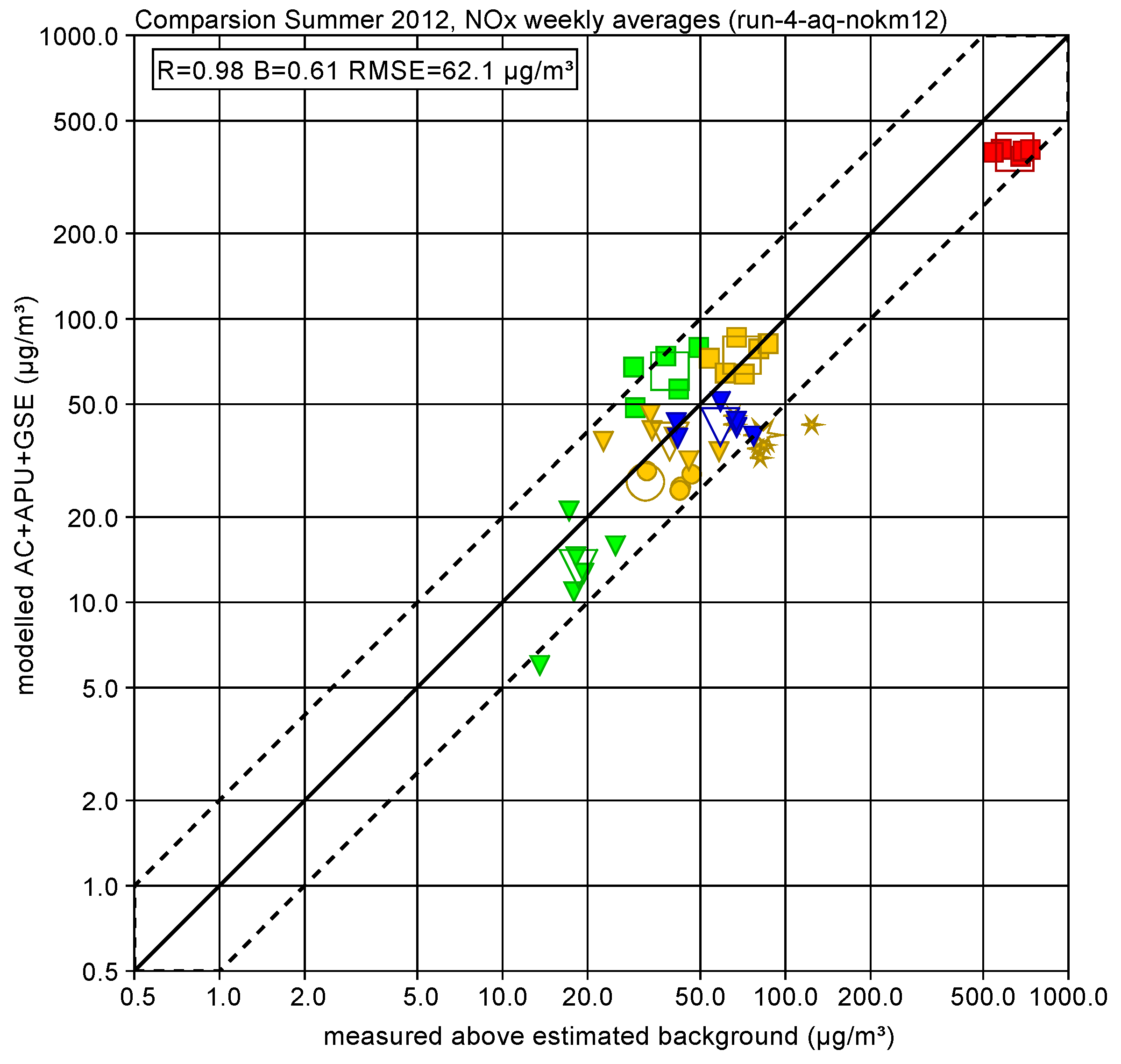 Atmosphere 15 00574 g007