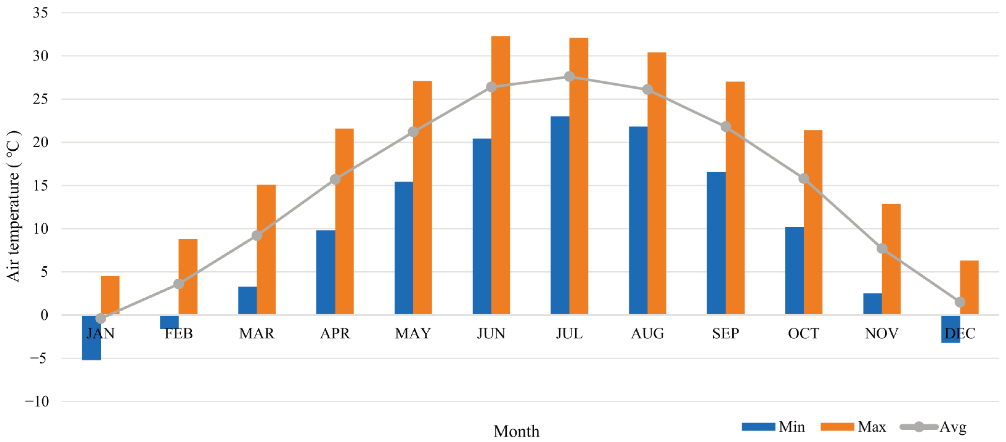 Atmosphere 15 00575 g002