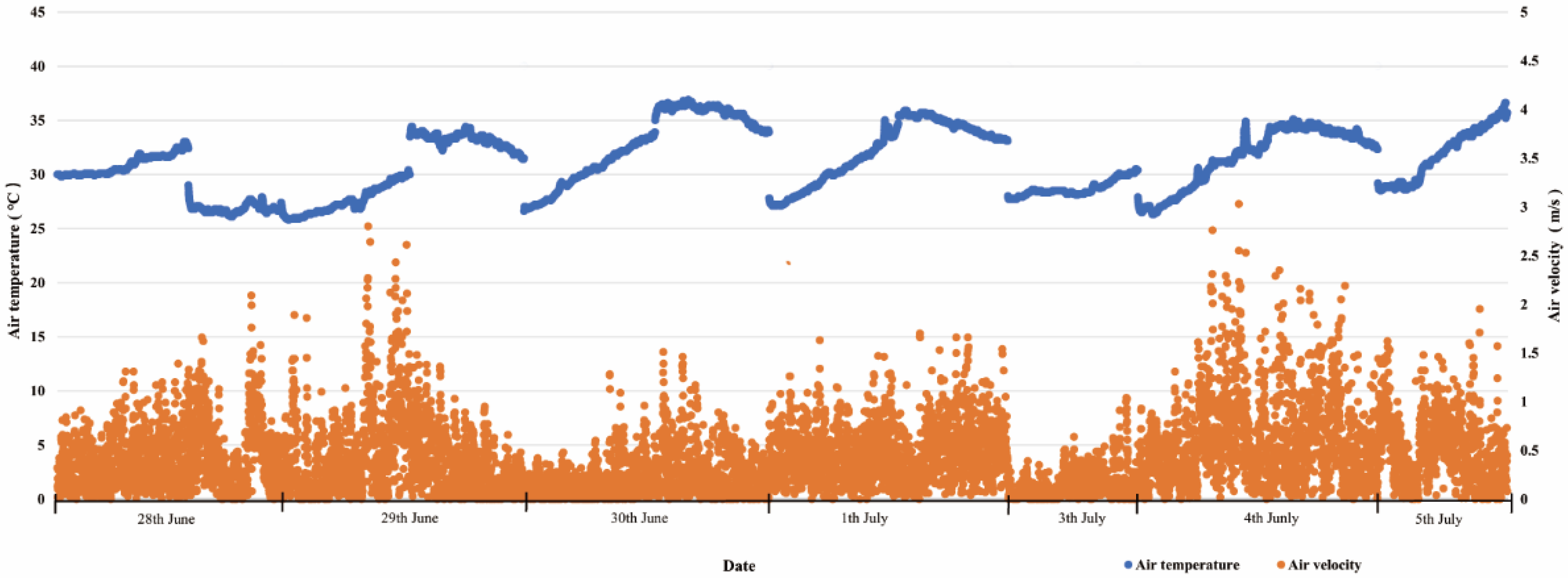 Atmosphere 15 00575 g005