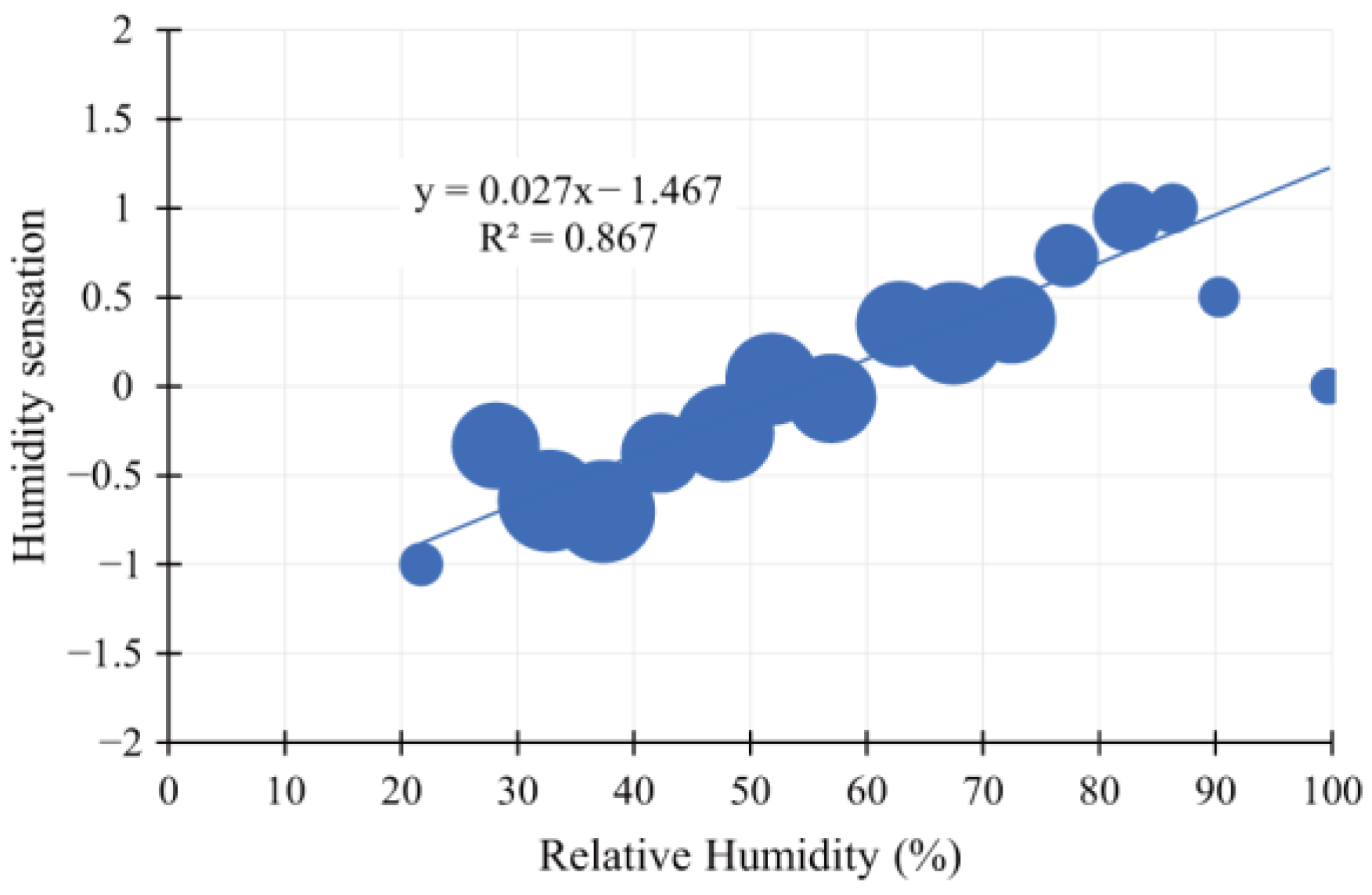 Atmosphere 15 00575 g008